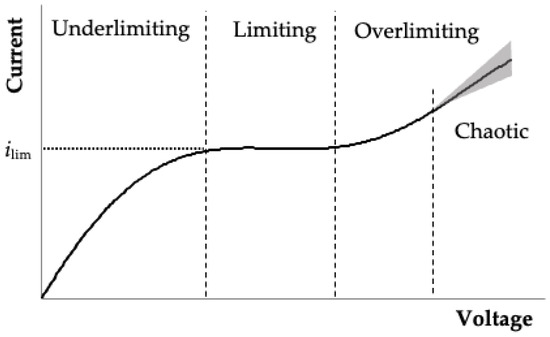 Computation 11 00205 g001