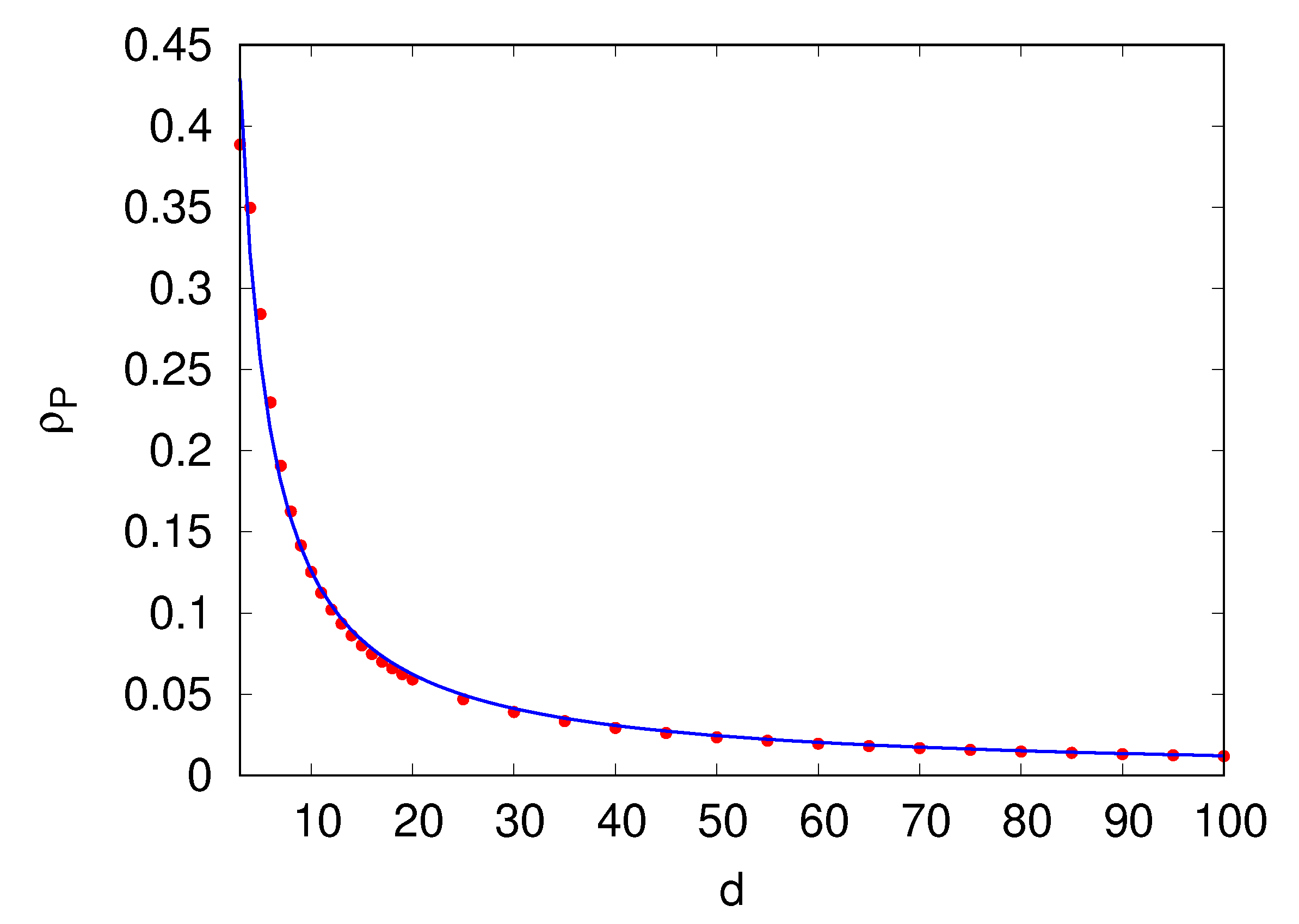 Computation 11 00206 g007b