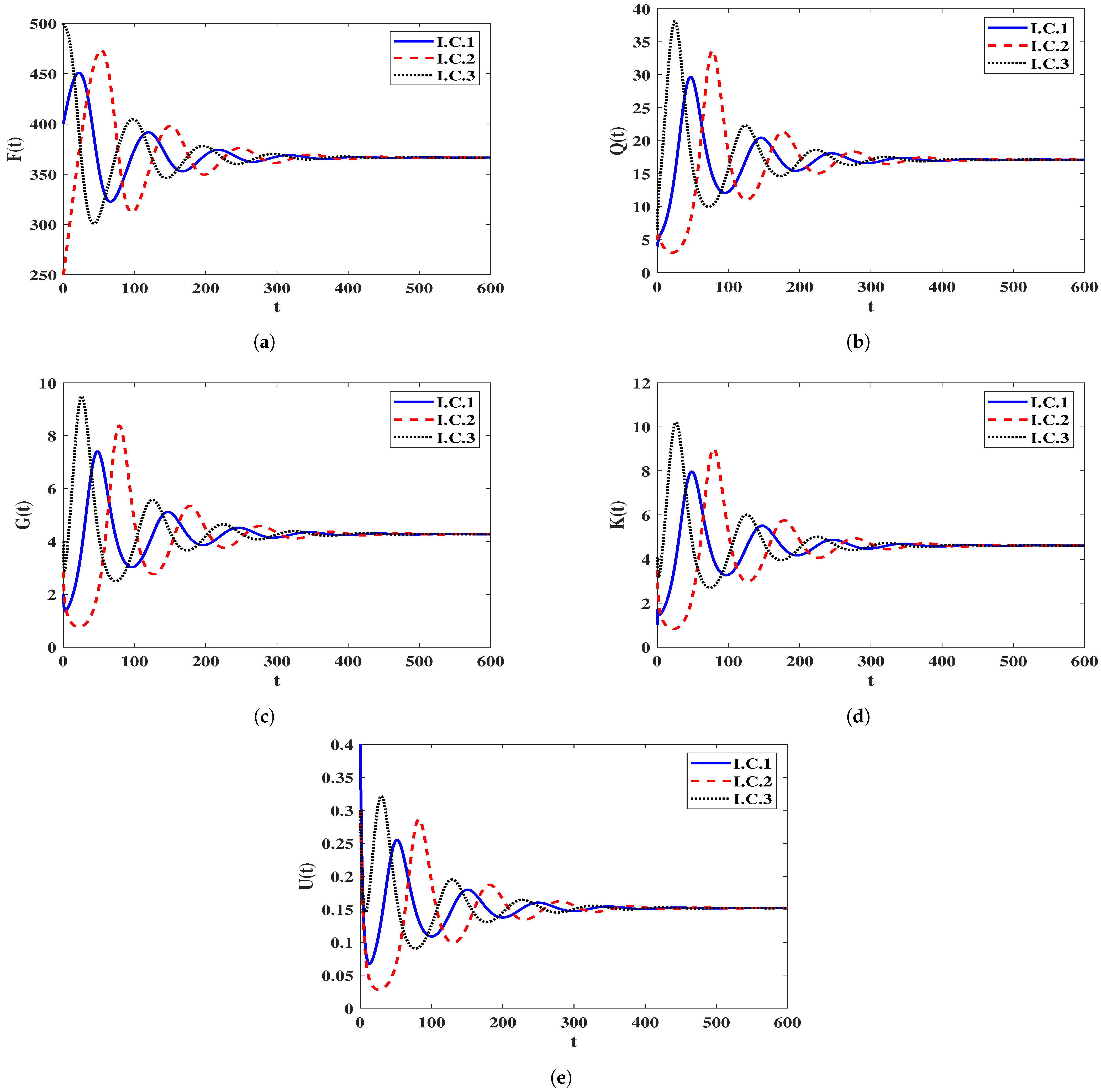 Computation 11 00207 g002