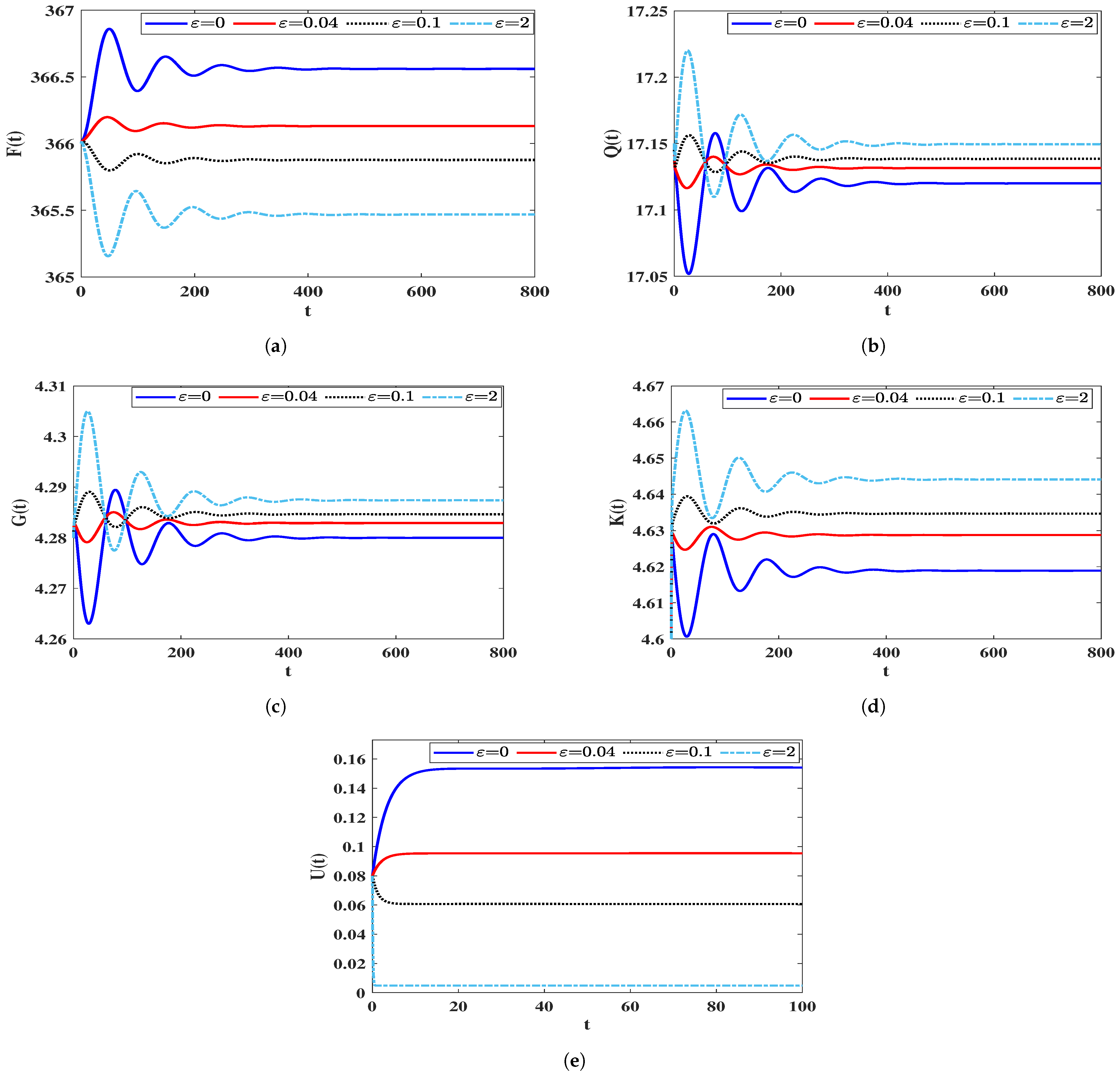 Computation 11 00207 g003