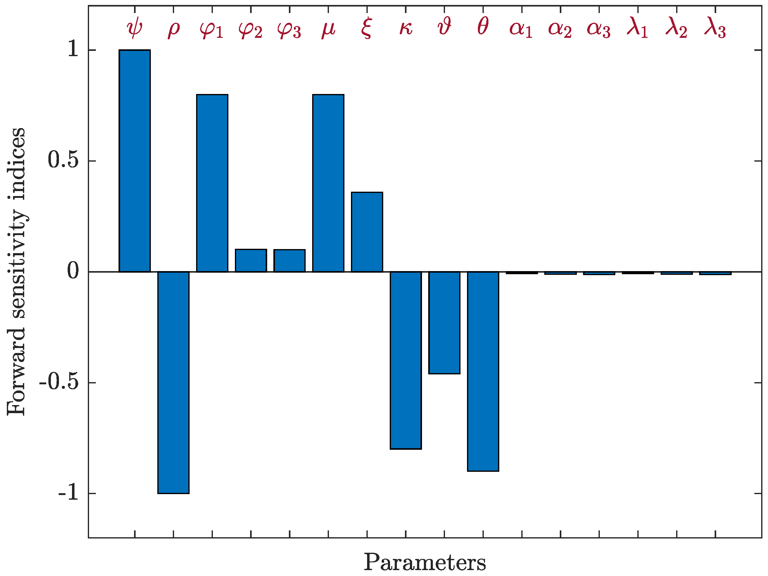 Computation 11 00207 g006