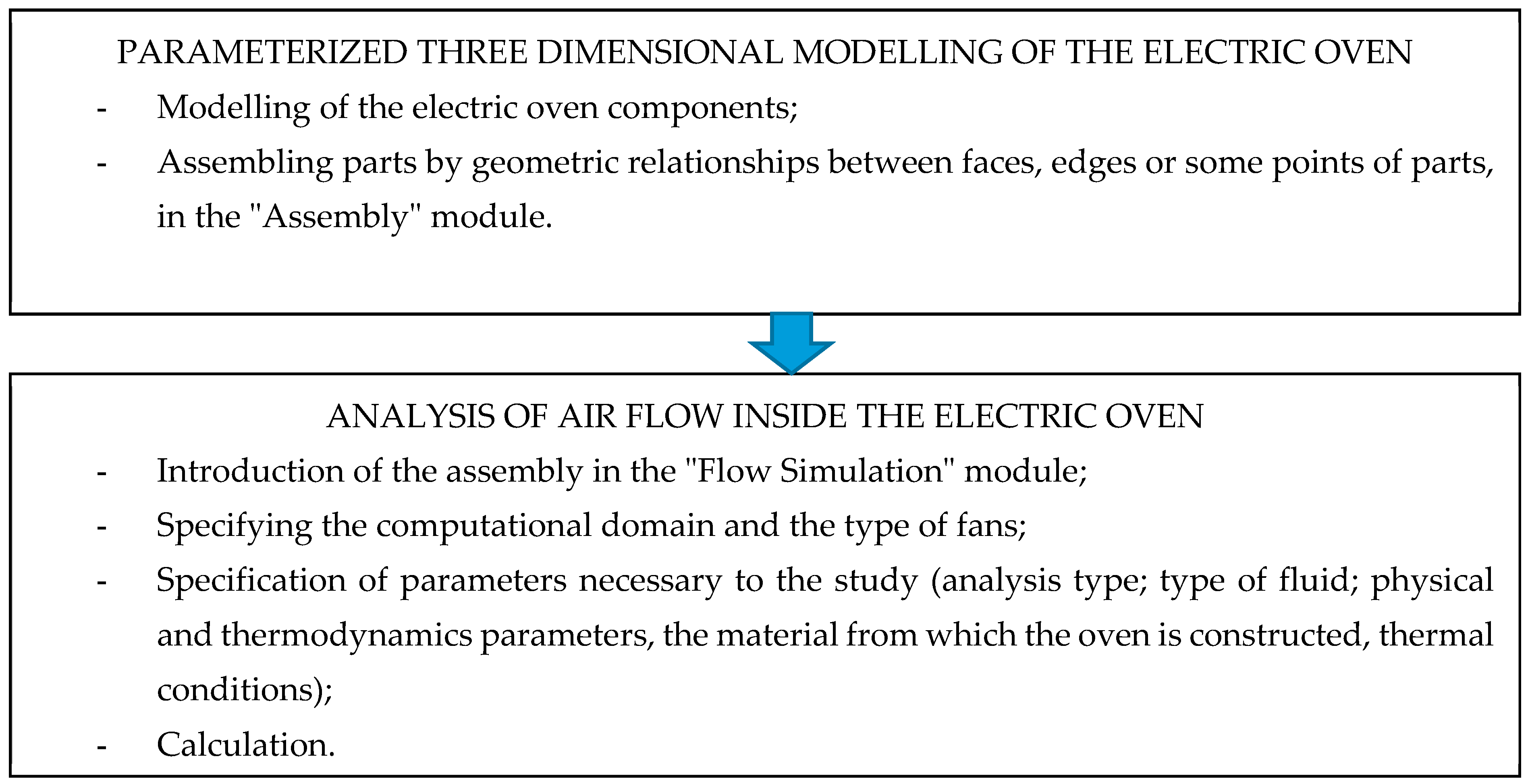 Computation 11 00236 g001
