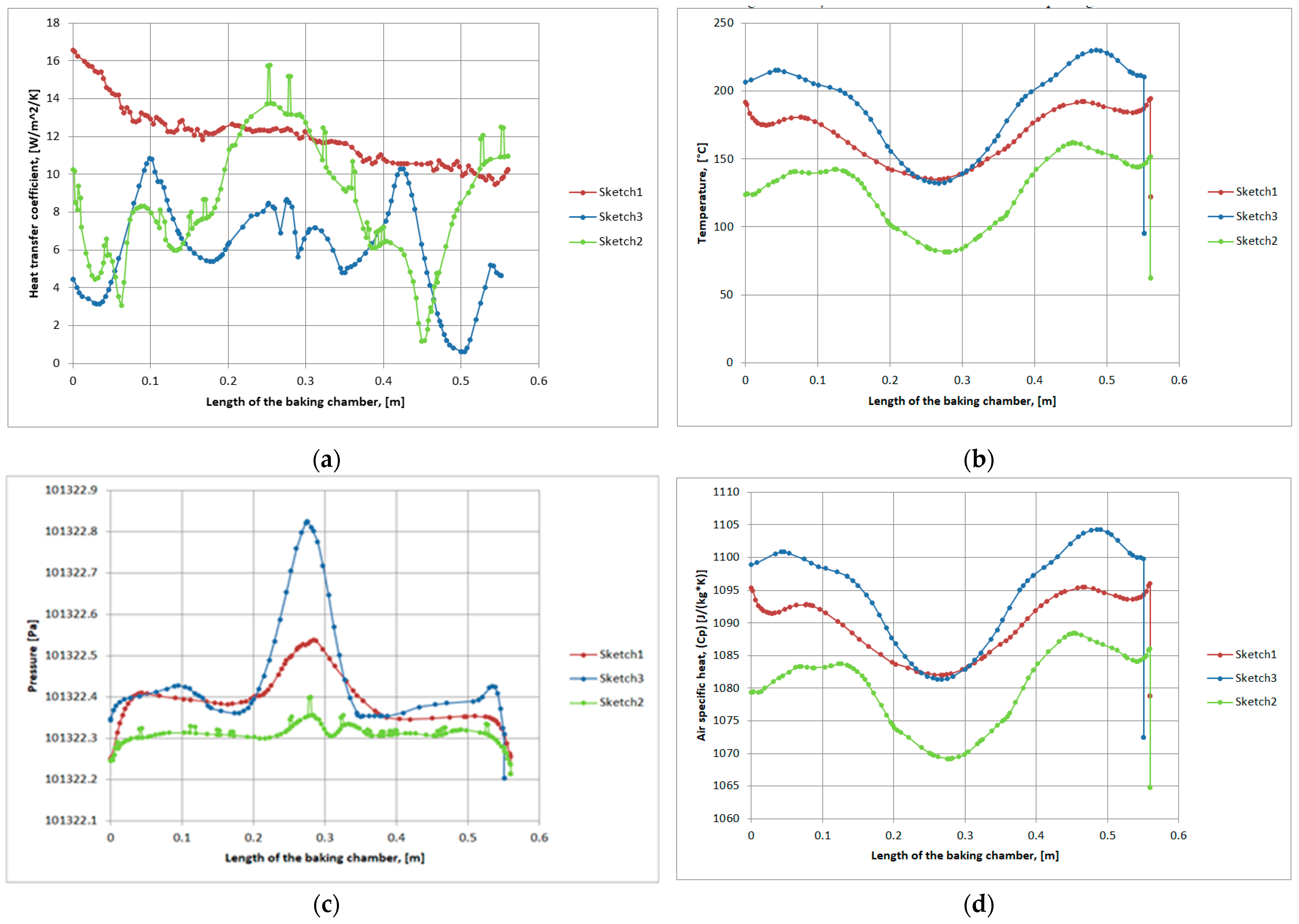 Computation 11 00236 g016
