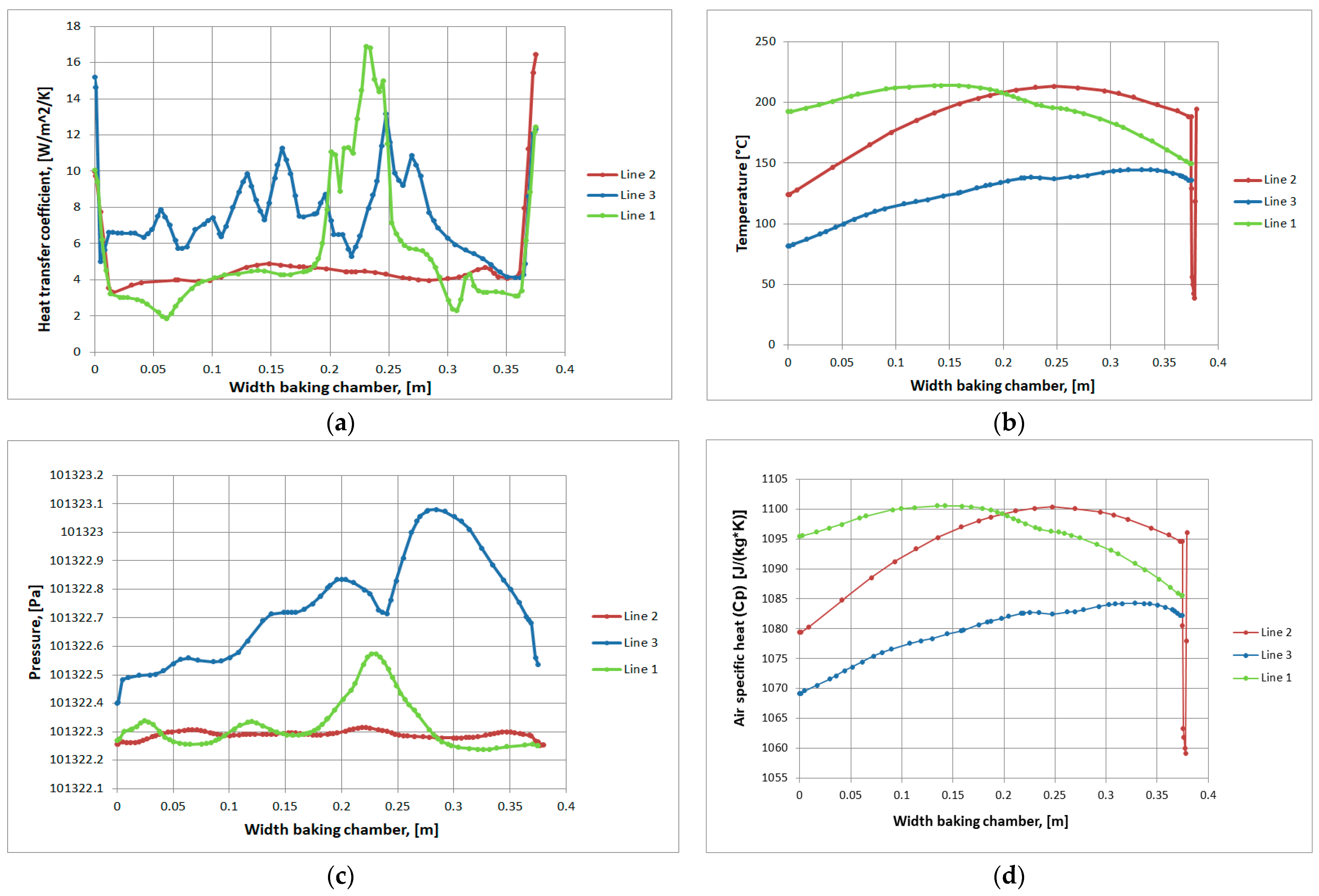 Computation 11 00236 g019