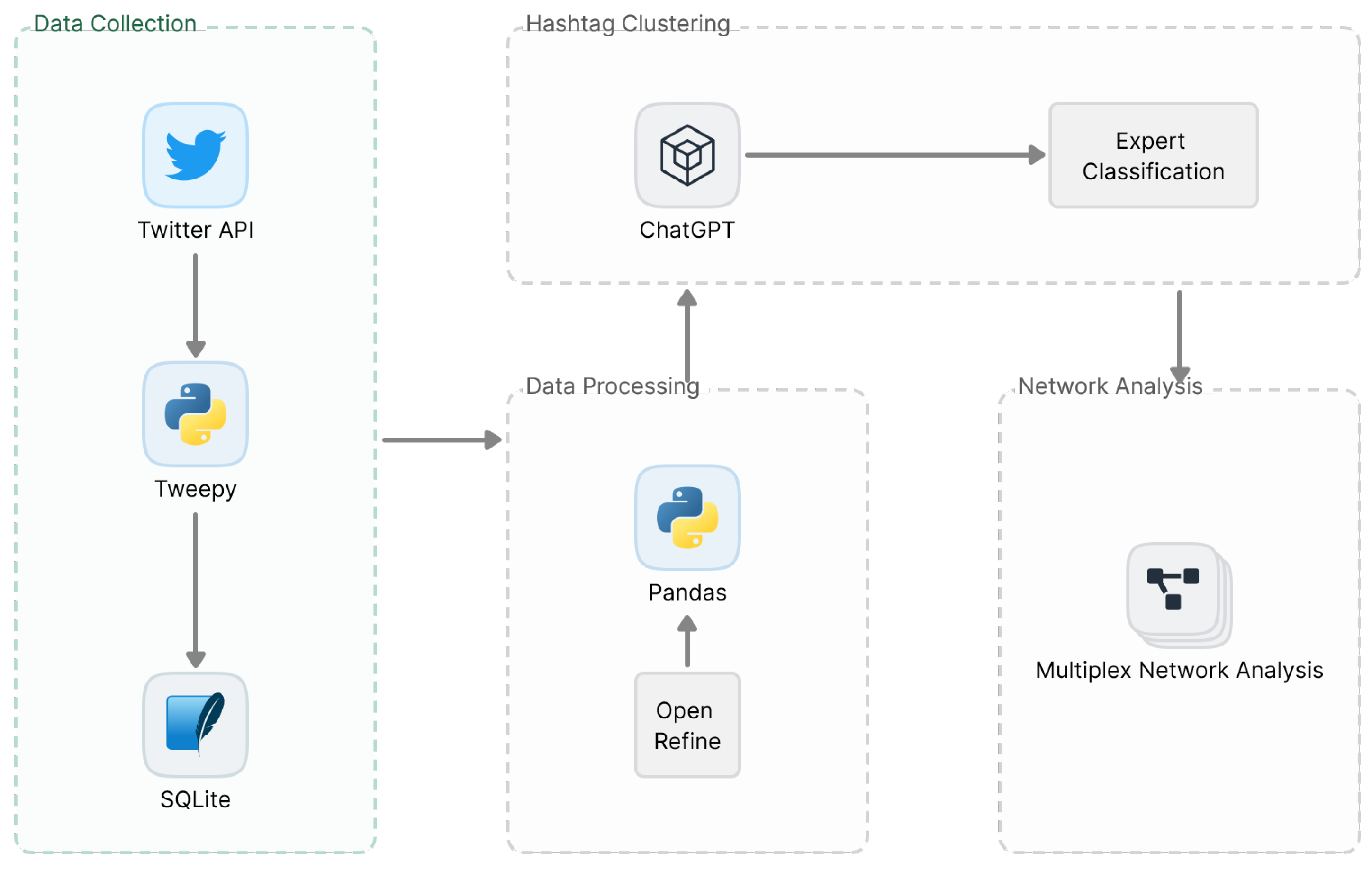 Computation 11 00238 g002