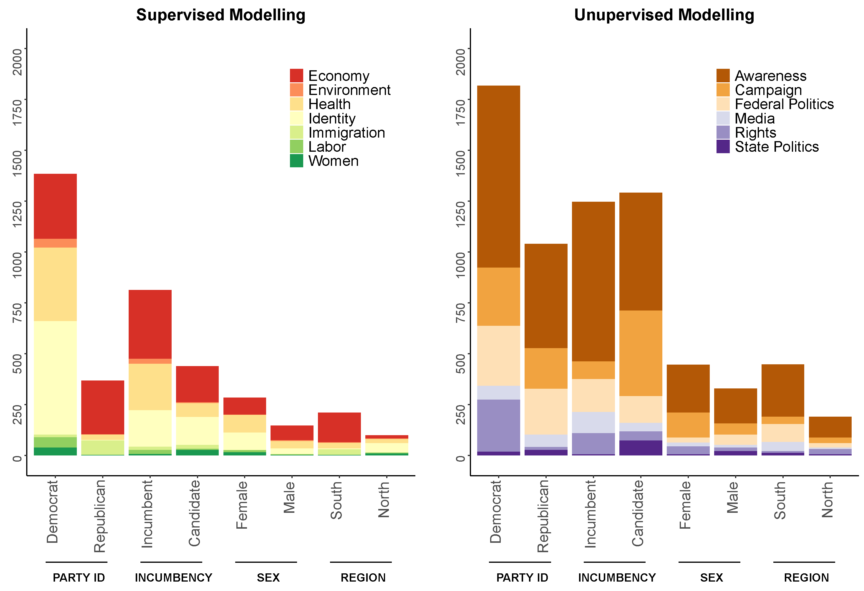 Computation 11 00238 g003