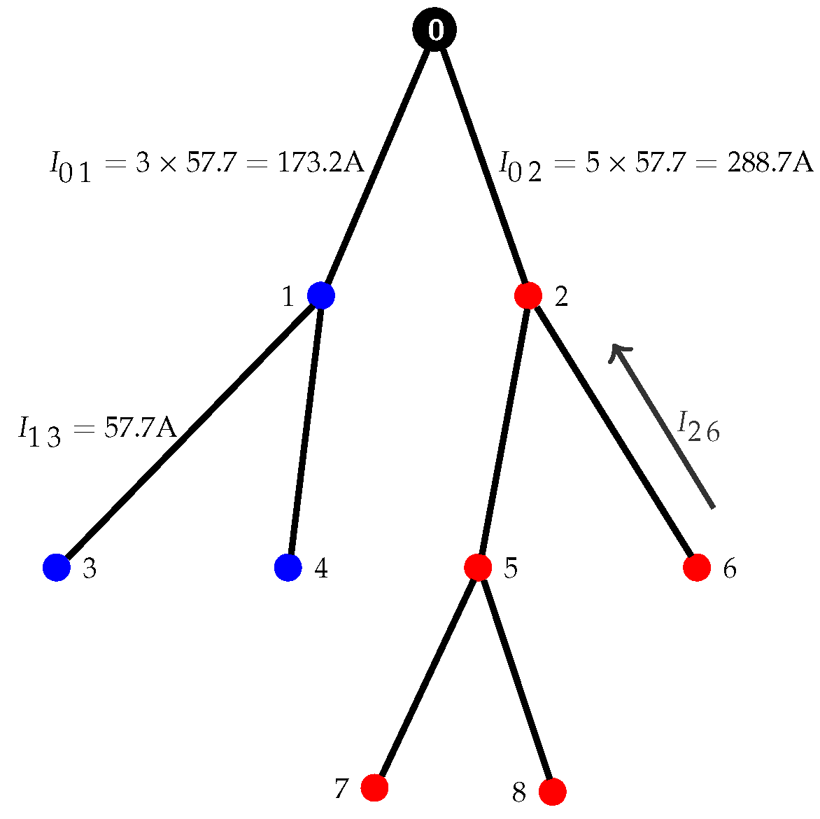 Computation 11 00241 g003