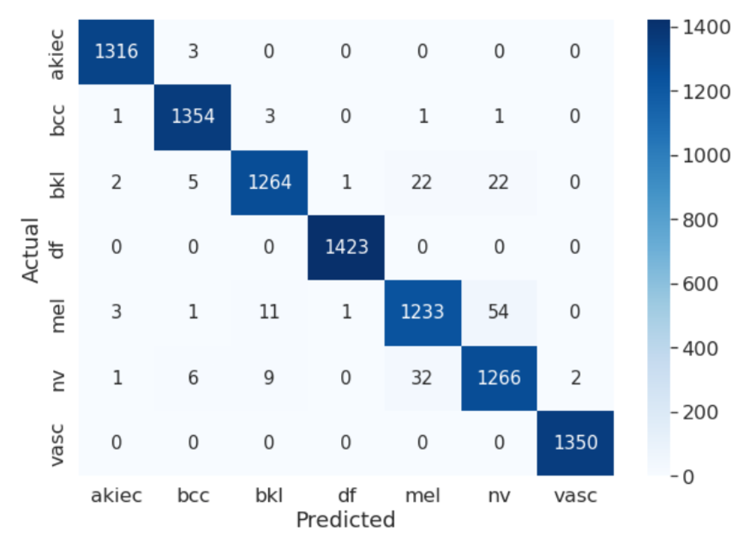 Computation 11 00246 g006