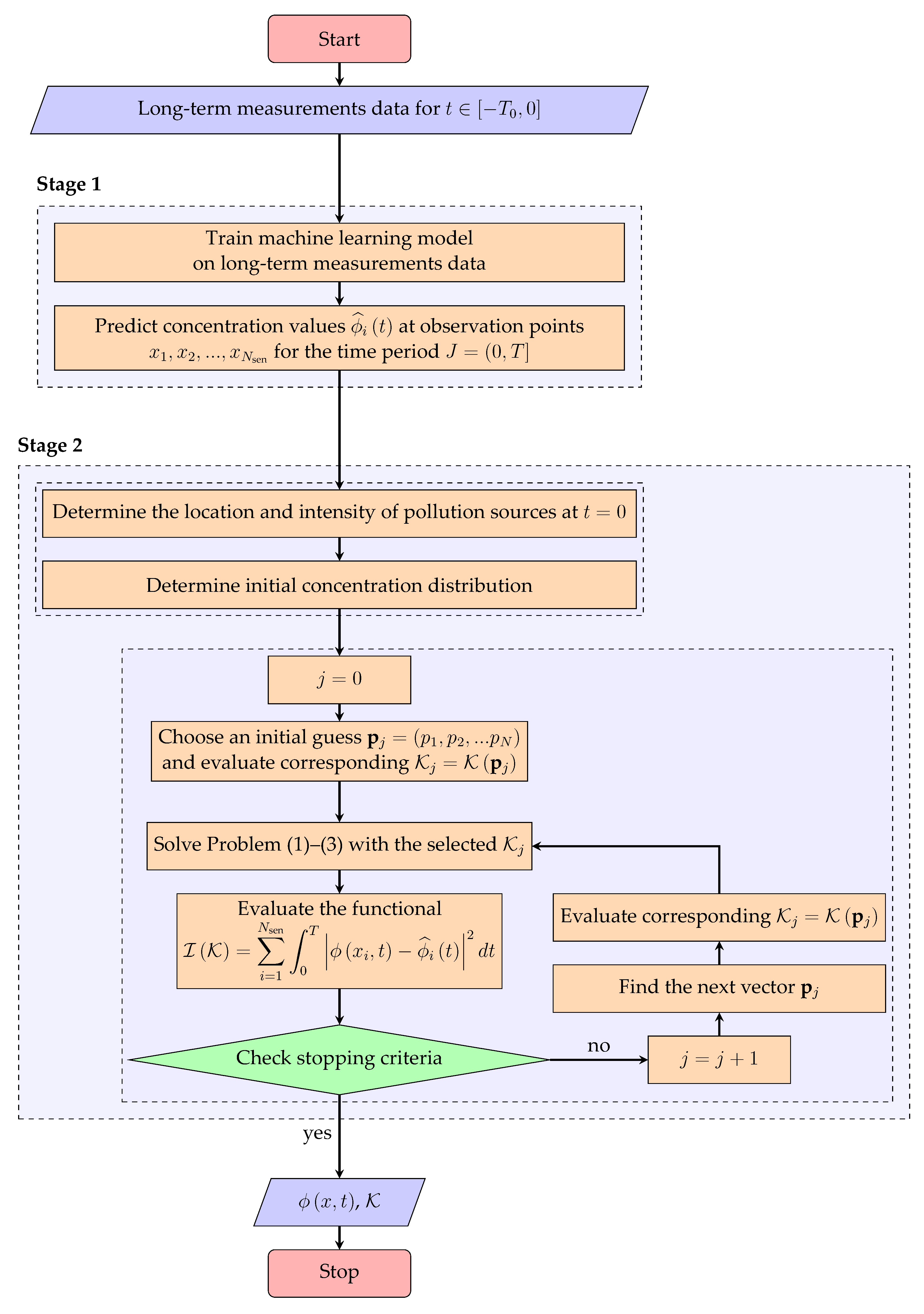 Computation 11 00249 g001