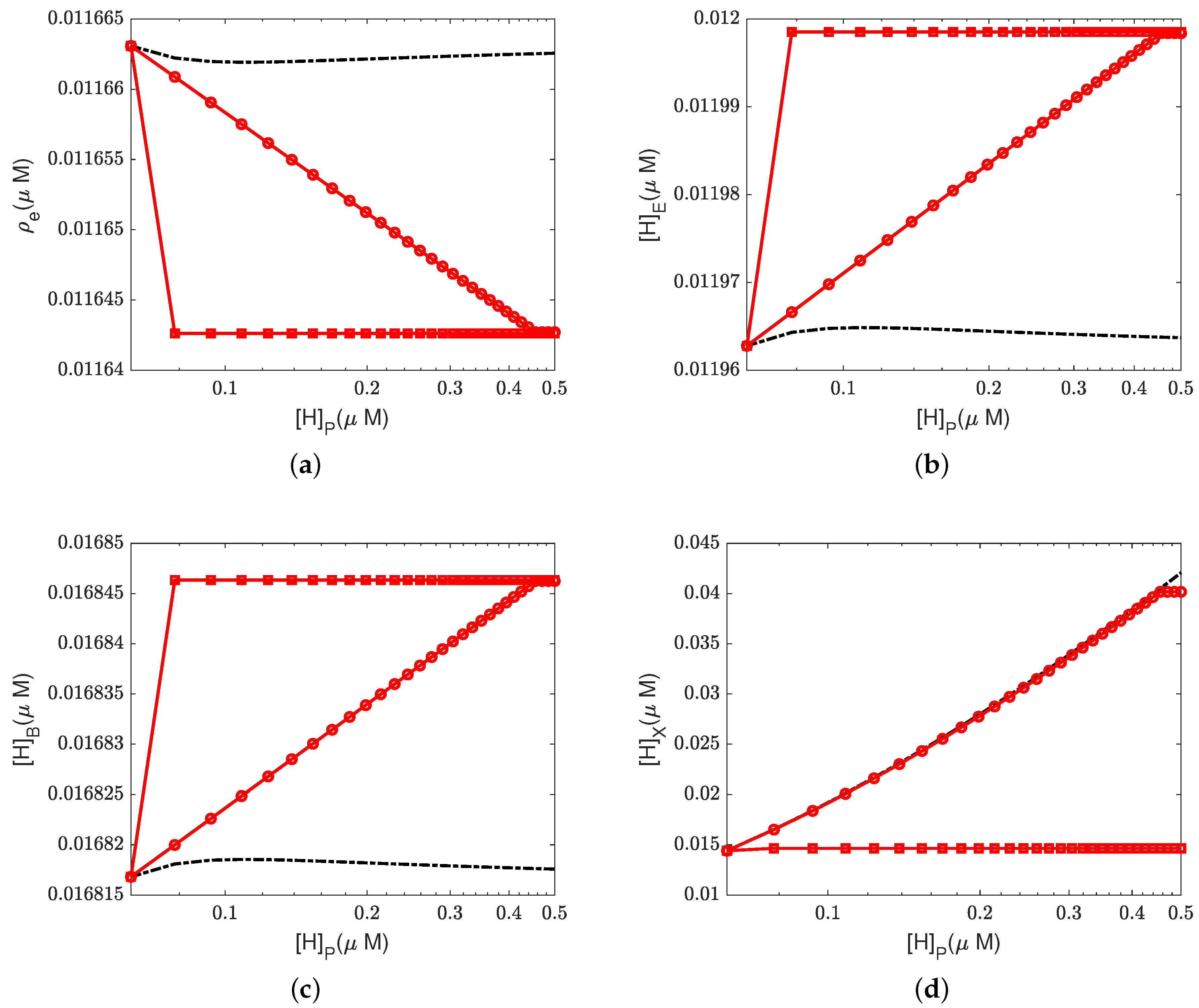 Computation 11 00253 g005