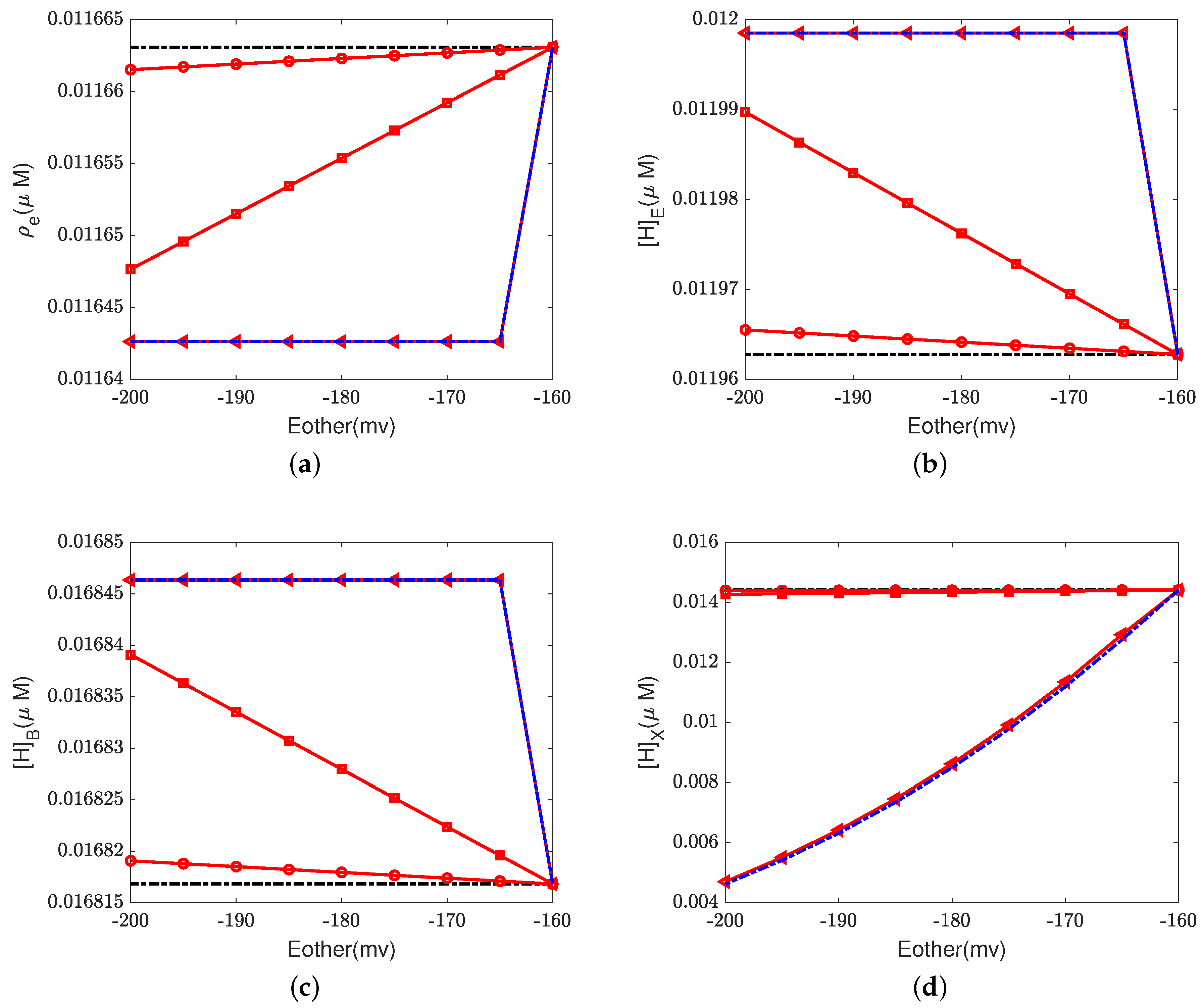 Computation 11 00253 g006