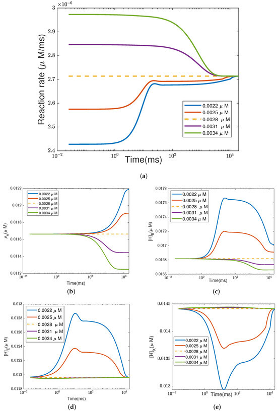 Computation 11 00253 g0a1