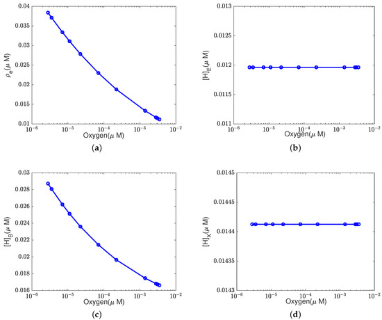 Computation 11 00253 g0a3