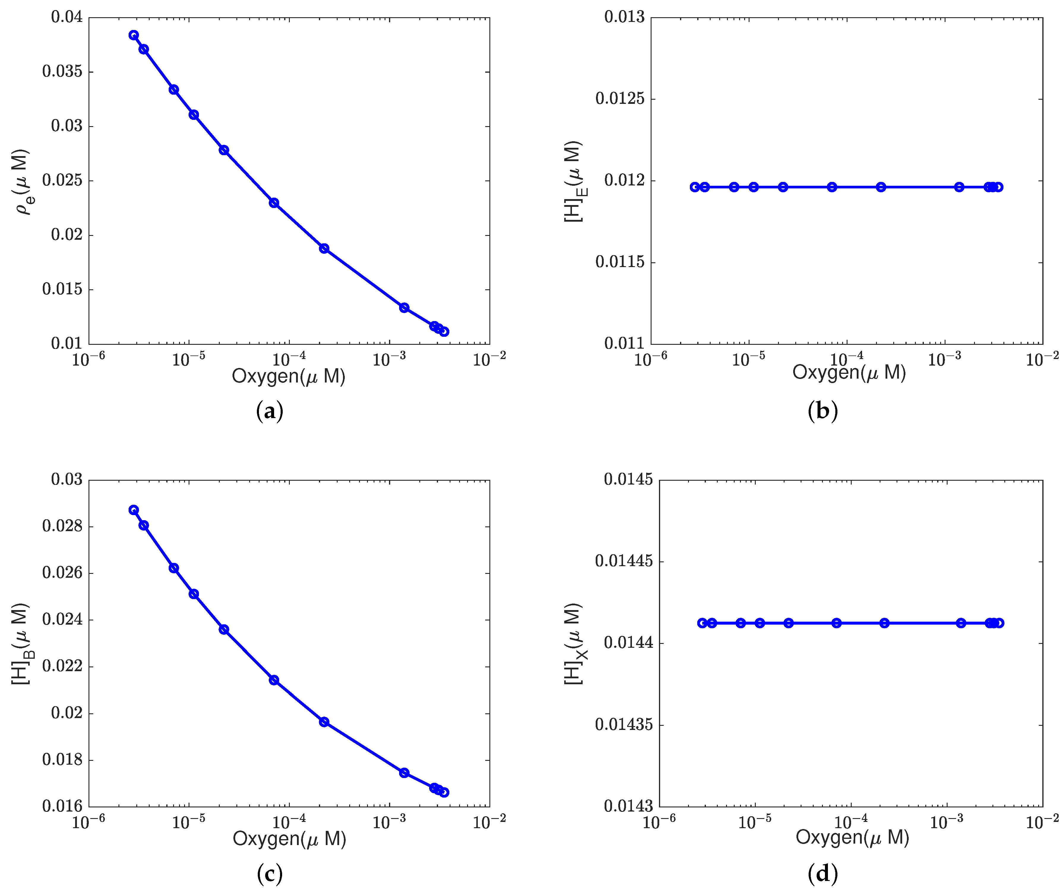 Computation 11 00253 g0a3