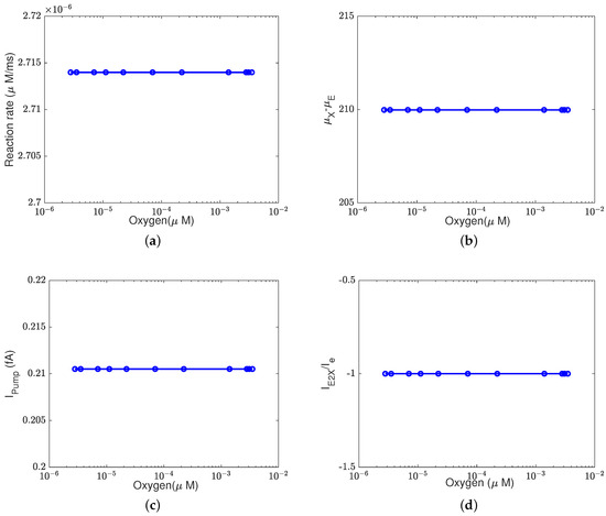 Computation 11 00253 g0a4