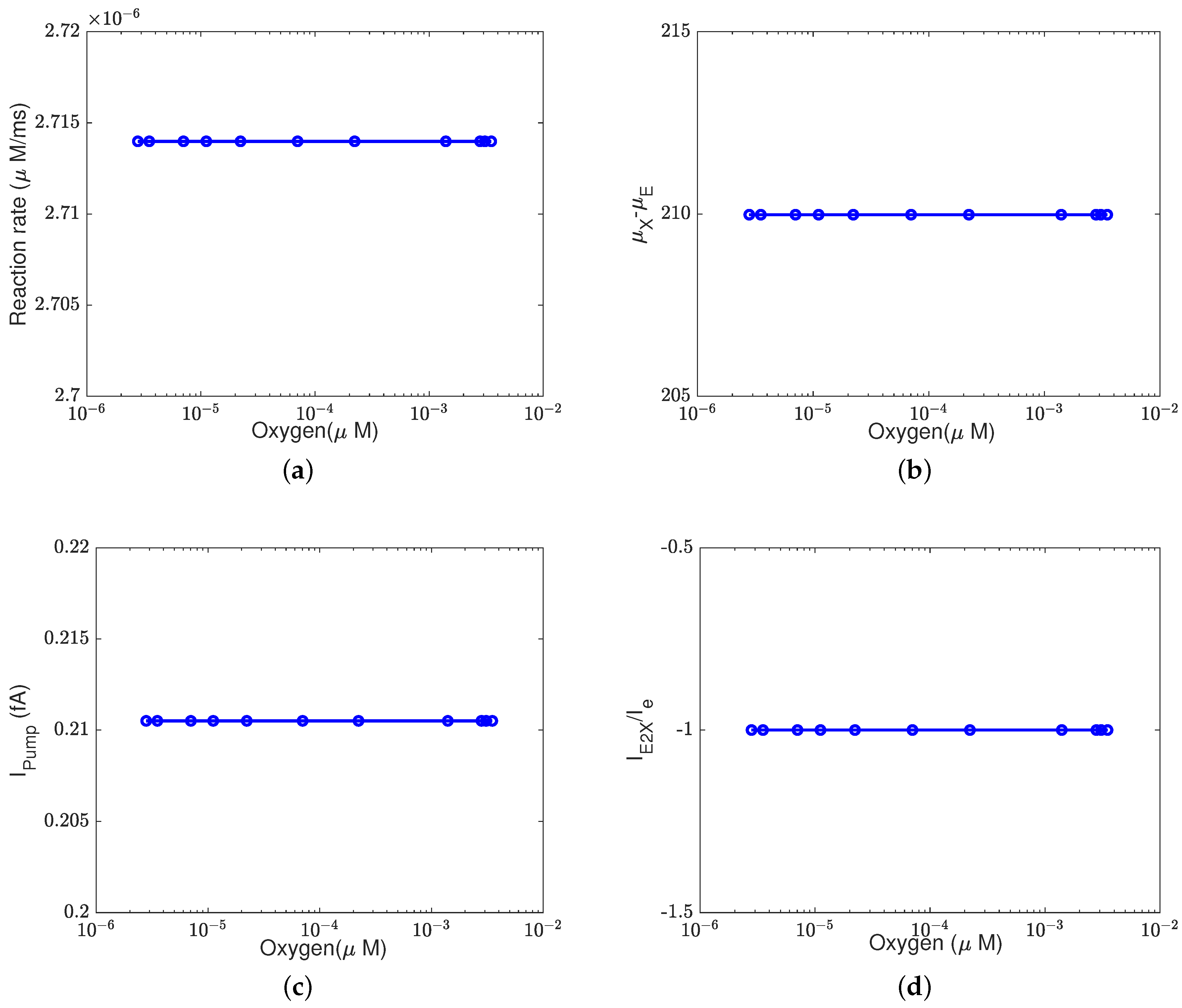 Computation 11 00253 g0a4