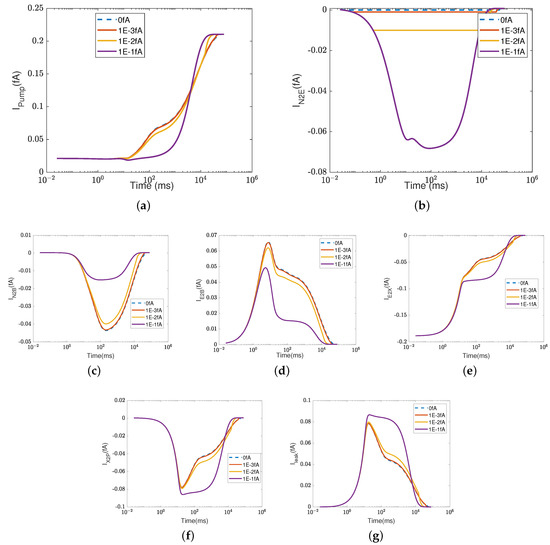 Computation 11 00253 g0a5
