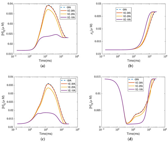 Computation 11 00253 g0a6