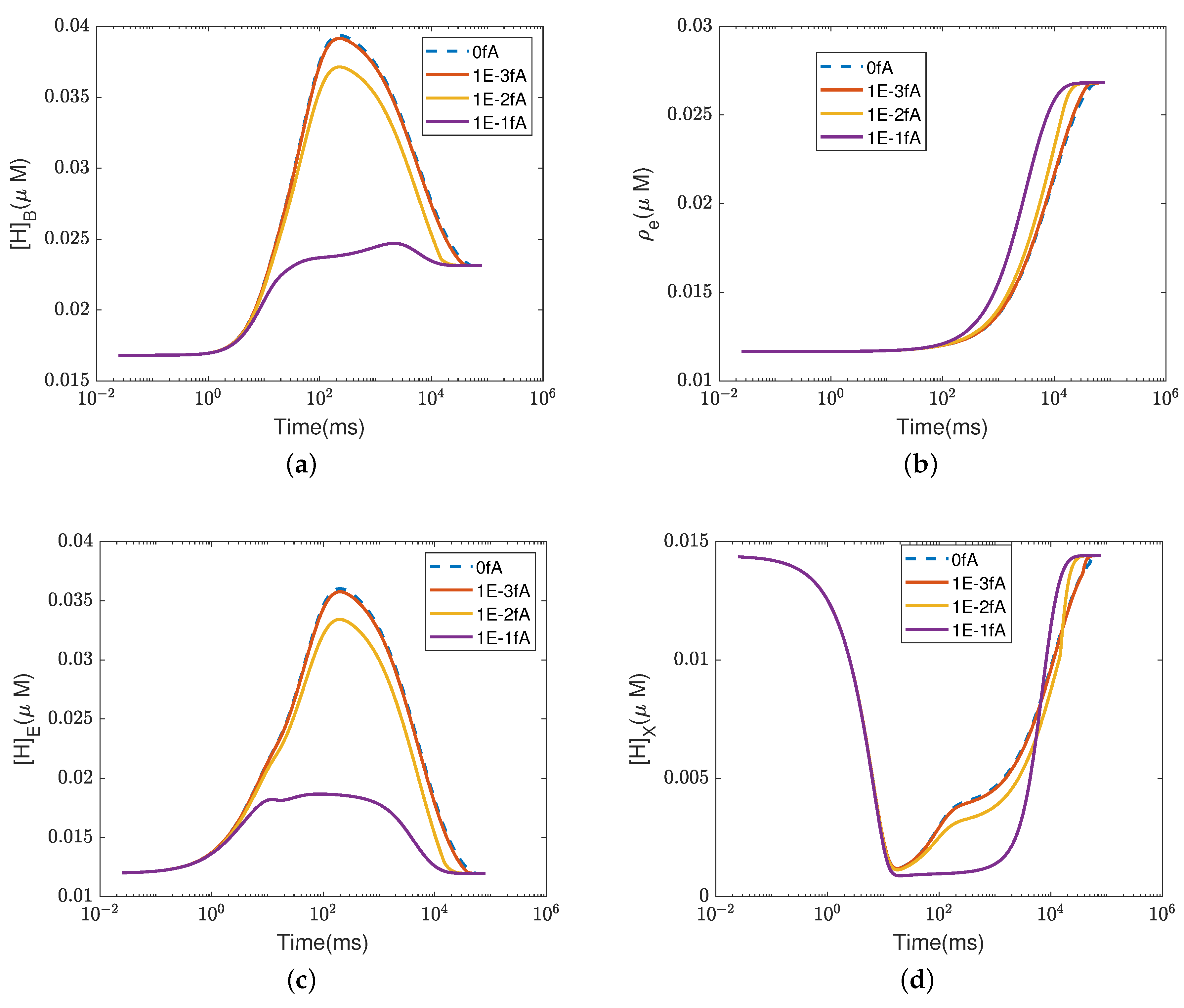Computation 11 00253 g0a6