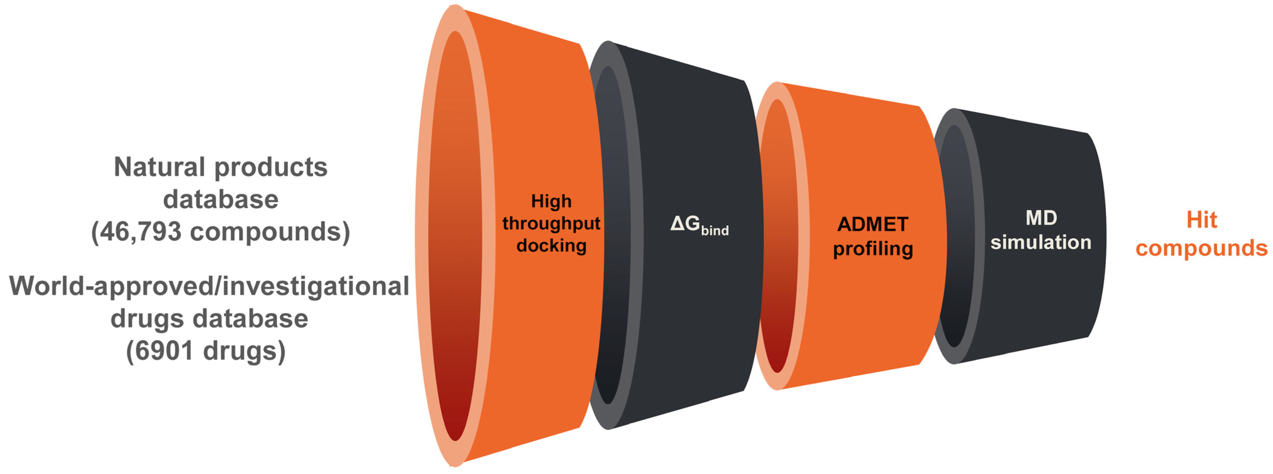 Computation 11 00255 g001 Computation 11 00255 g001