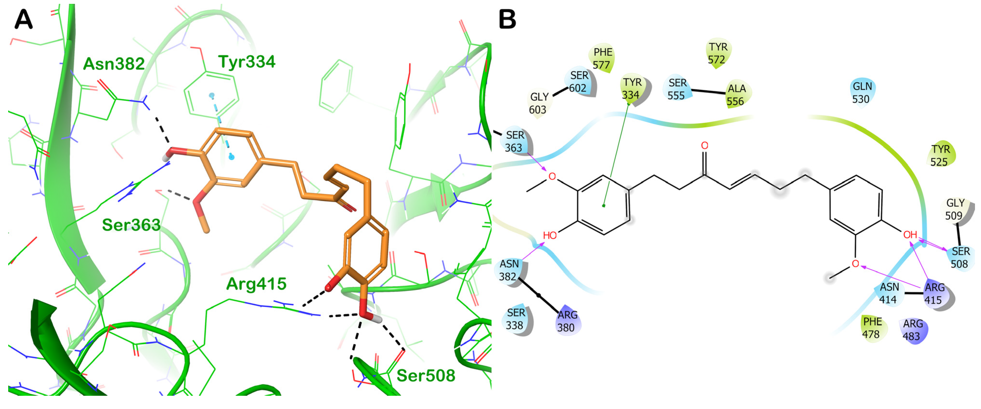 Computation 11 00255 g007 Computation 11 00255 g007