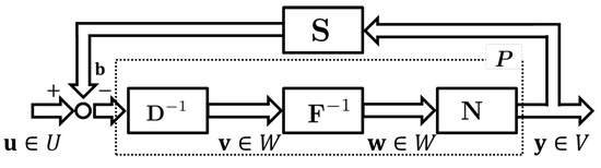 Computation 12 00002 g0a2