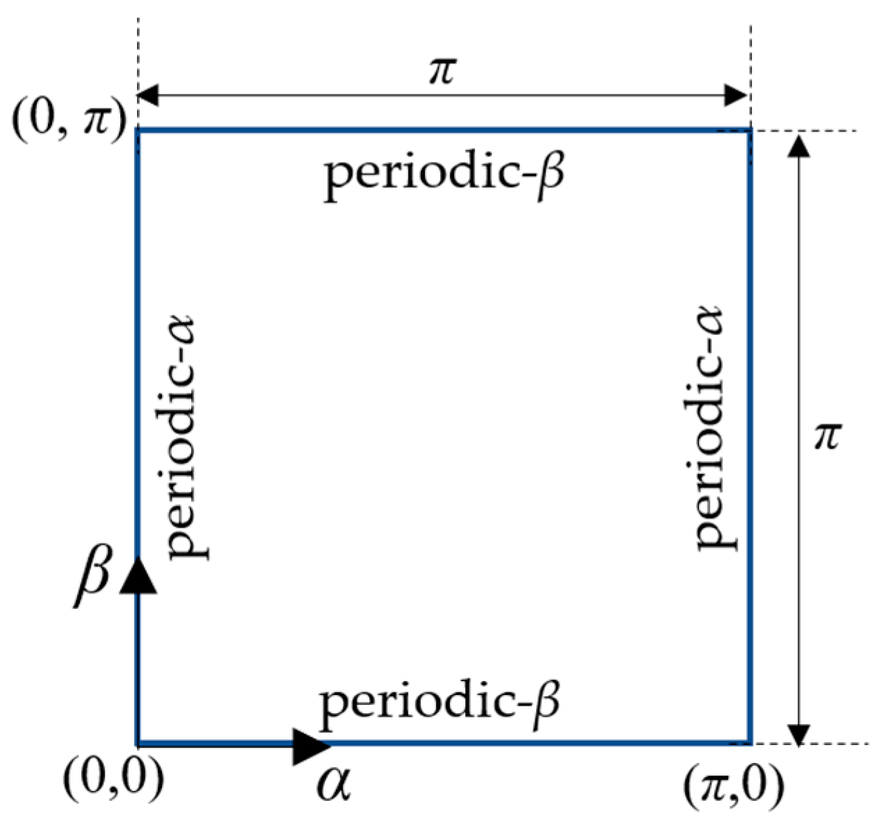 Computation 12 00011 g002