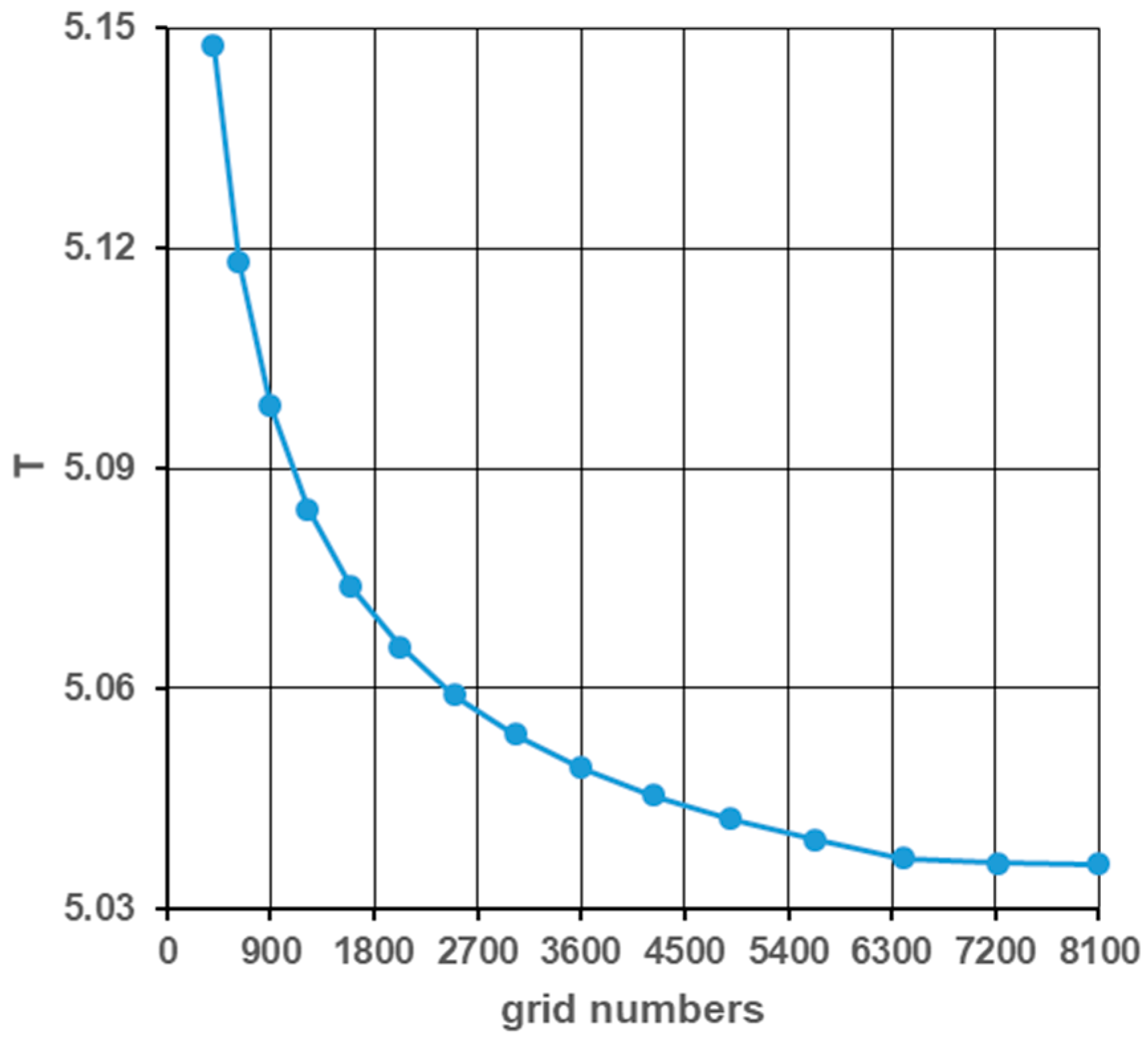 Computation 12 00011 g006