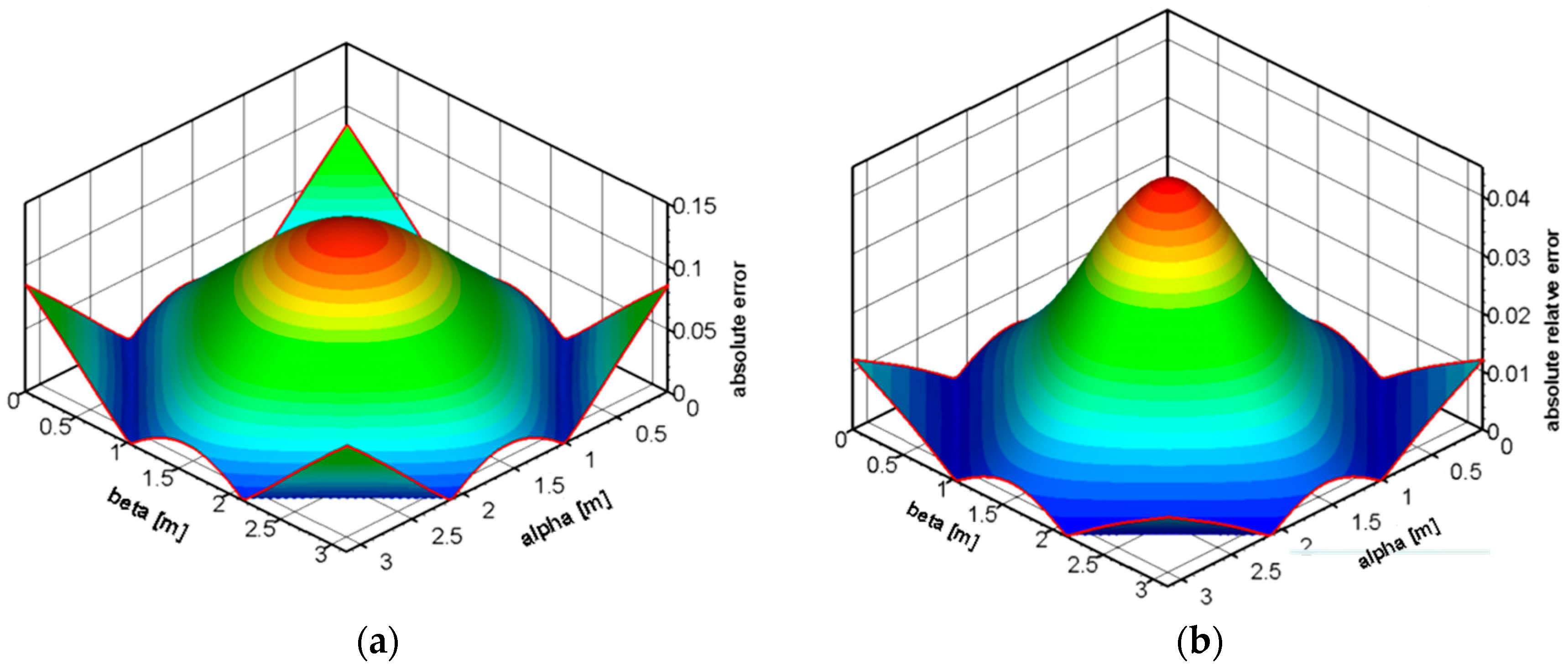 Computation 12 00011 g008