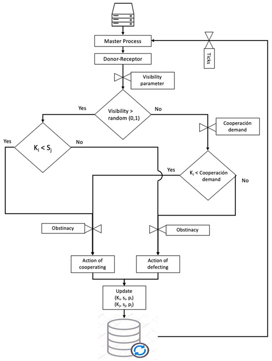 Computation 12 00020 g0a1