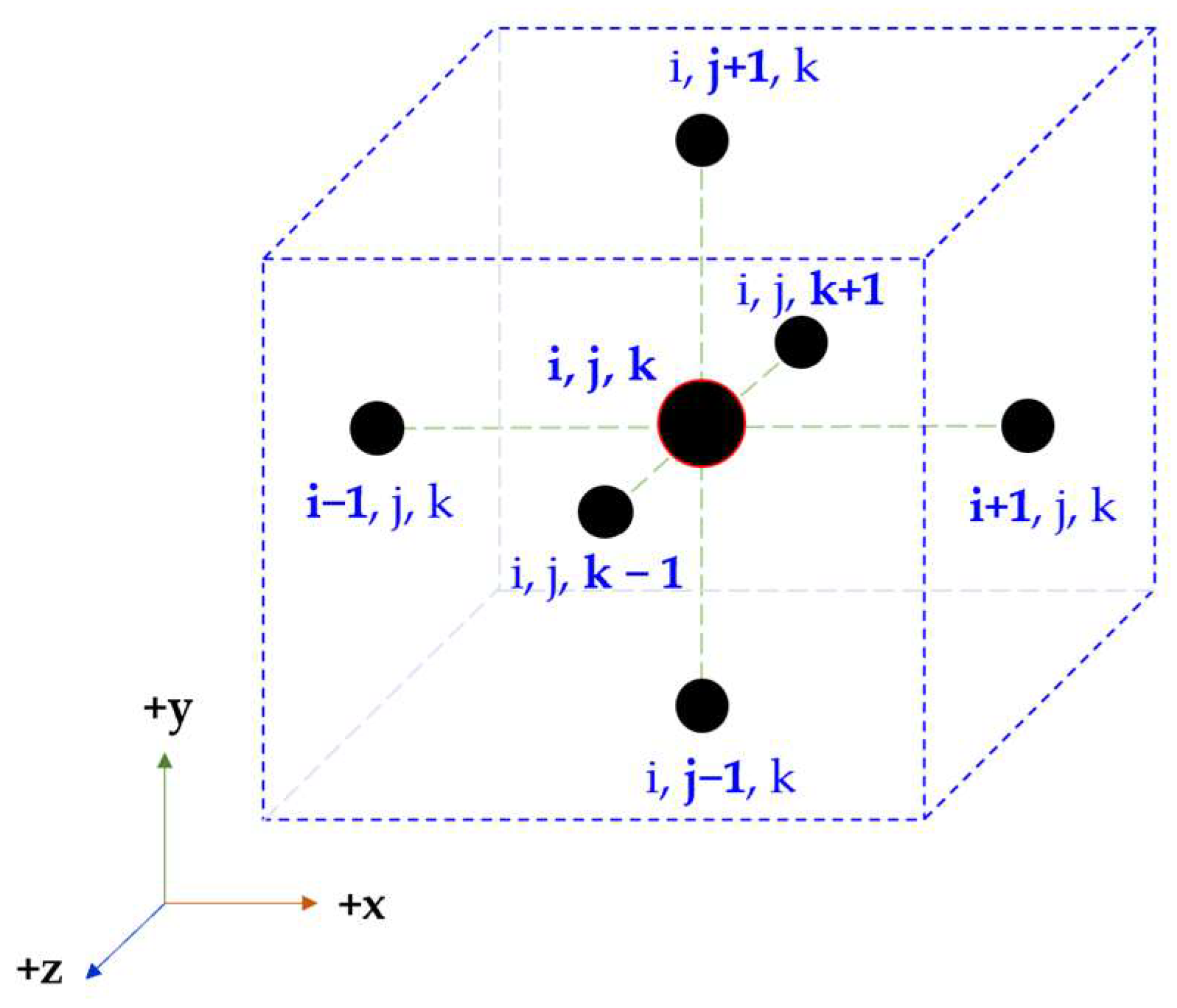 Computation 12 00027 g001