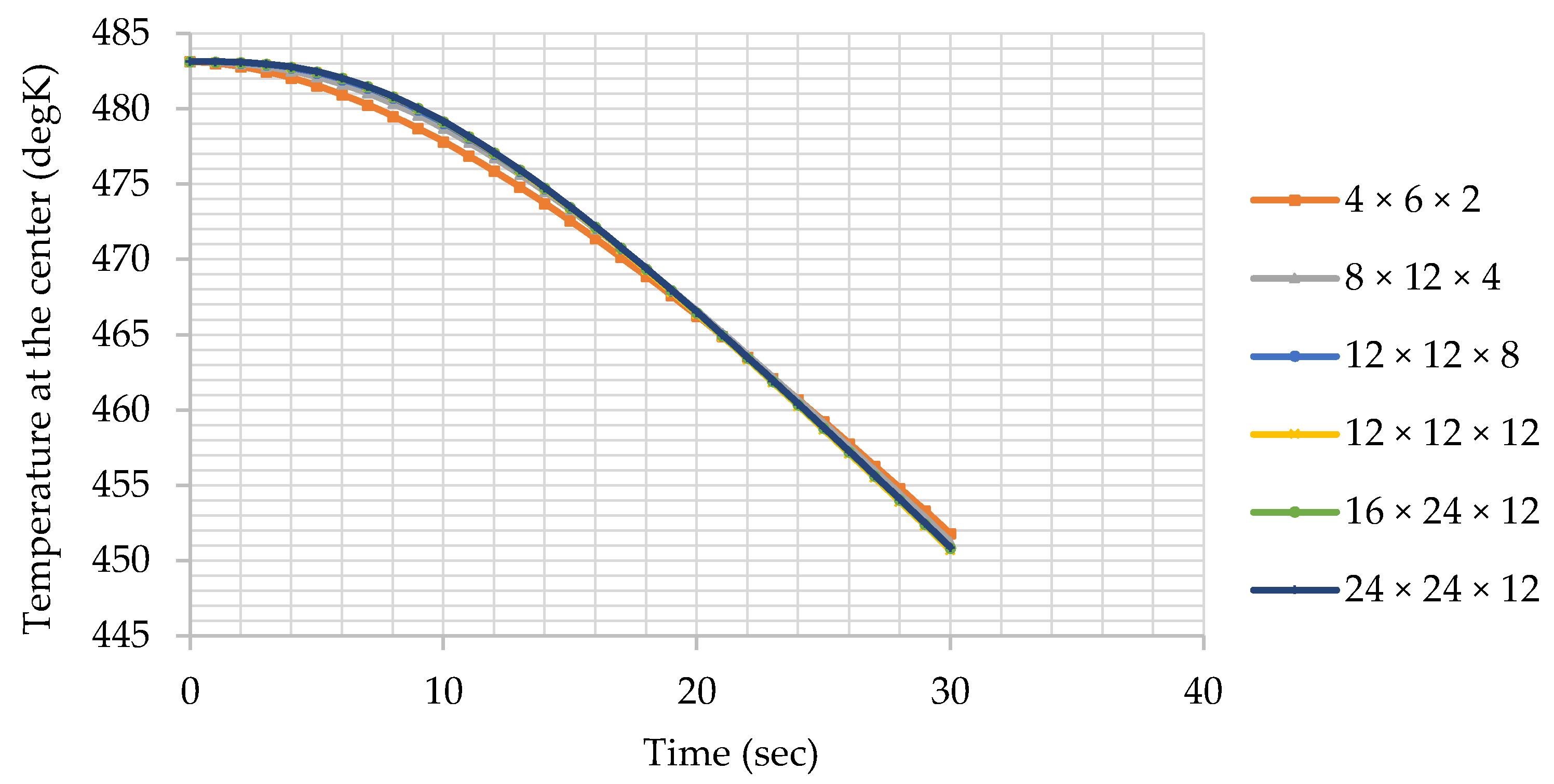 Computation 12 00027 g003