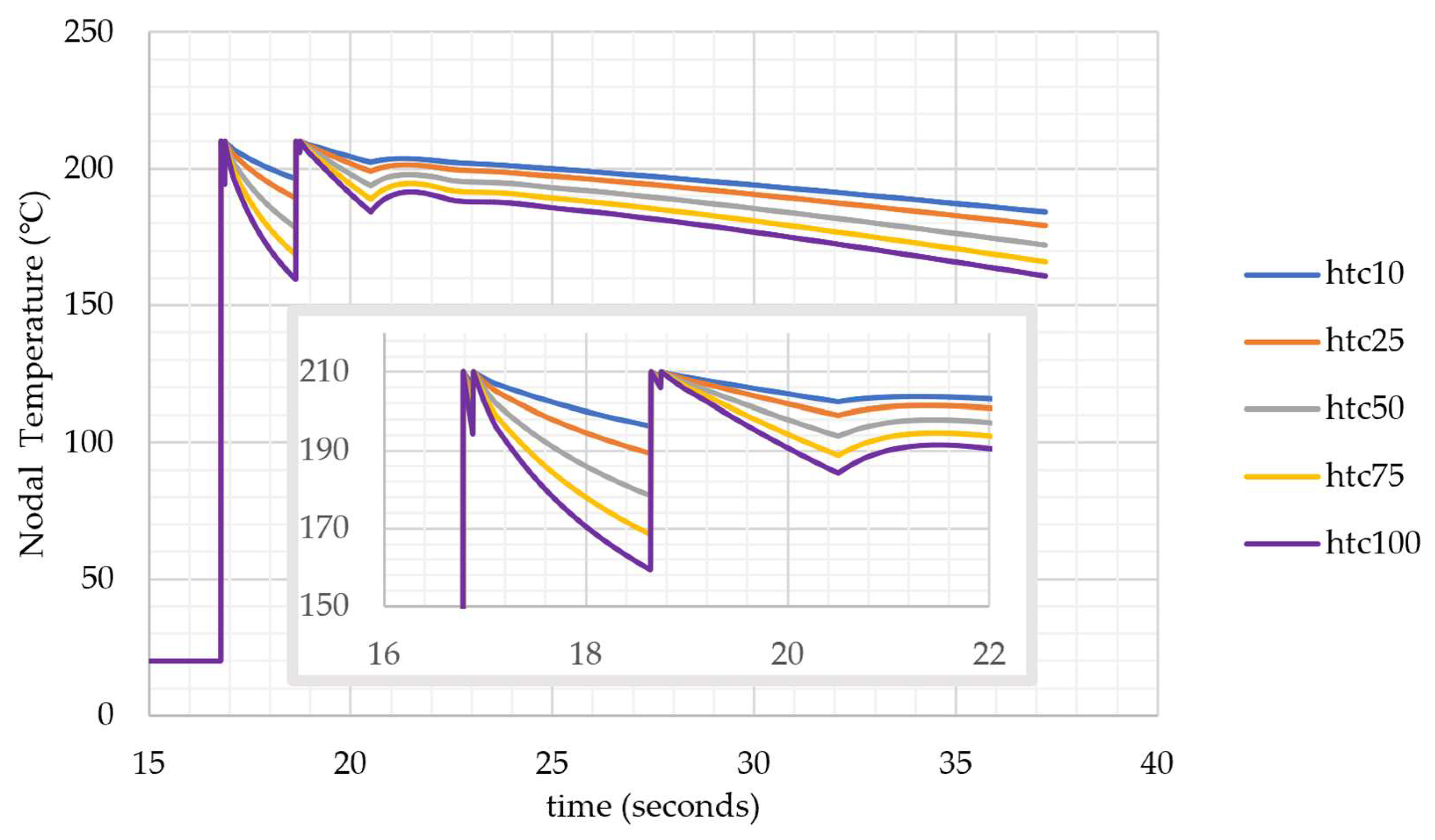Computation 12 00027 g007