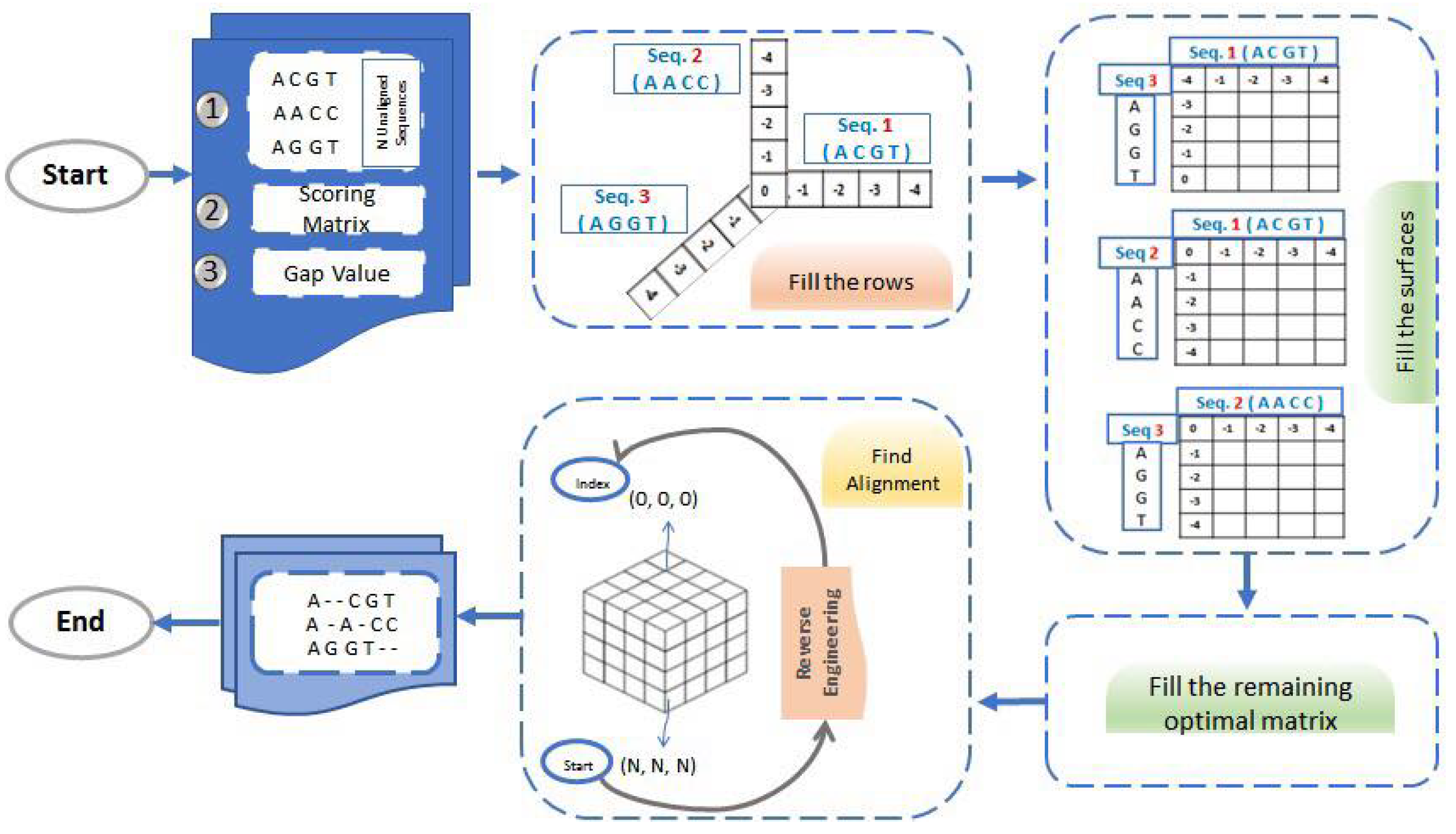 Computation 12 00032 g003