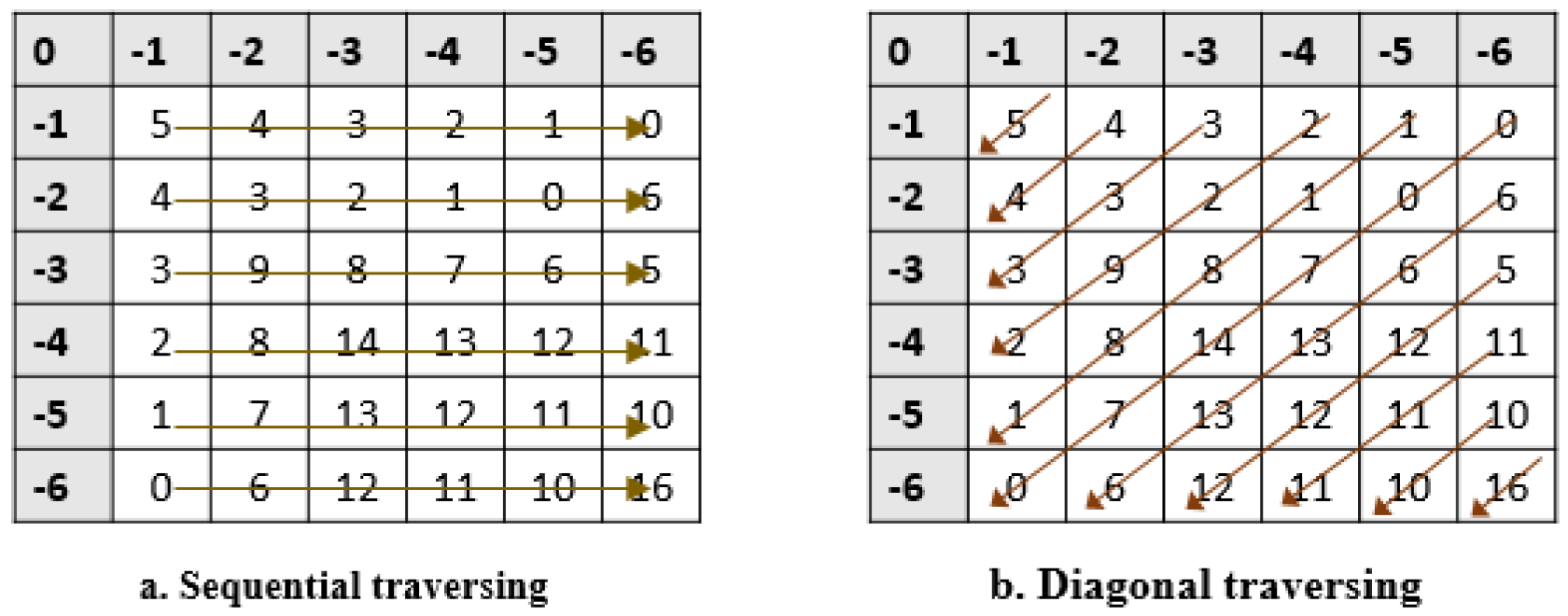 Computation 12 00032 g005