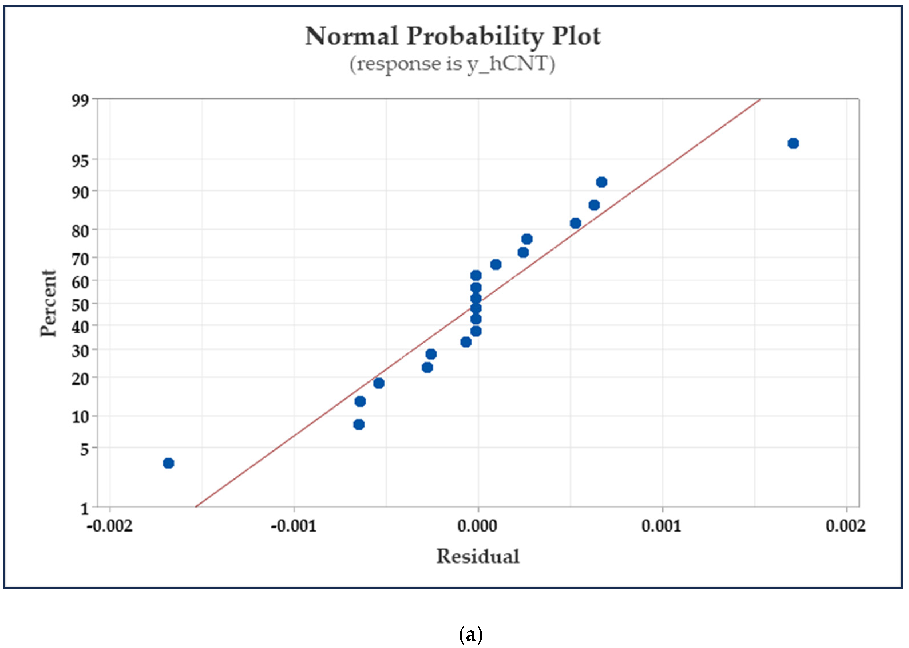 Computation 12 00046 g009a