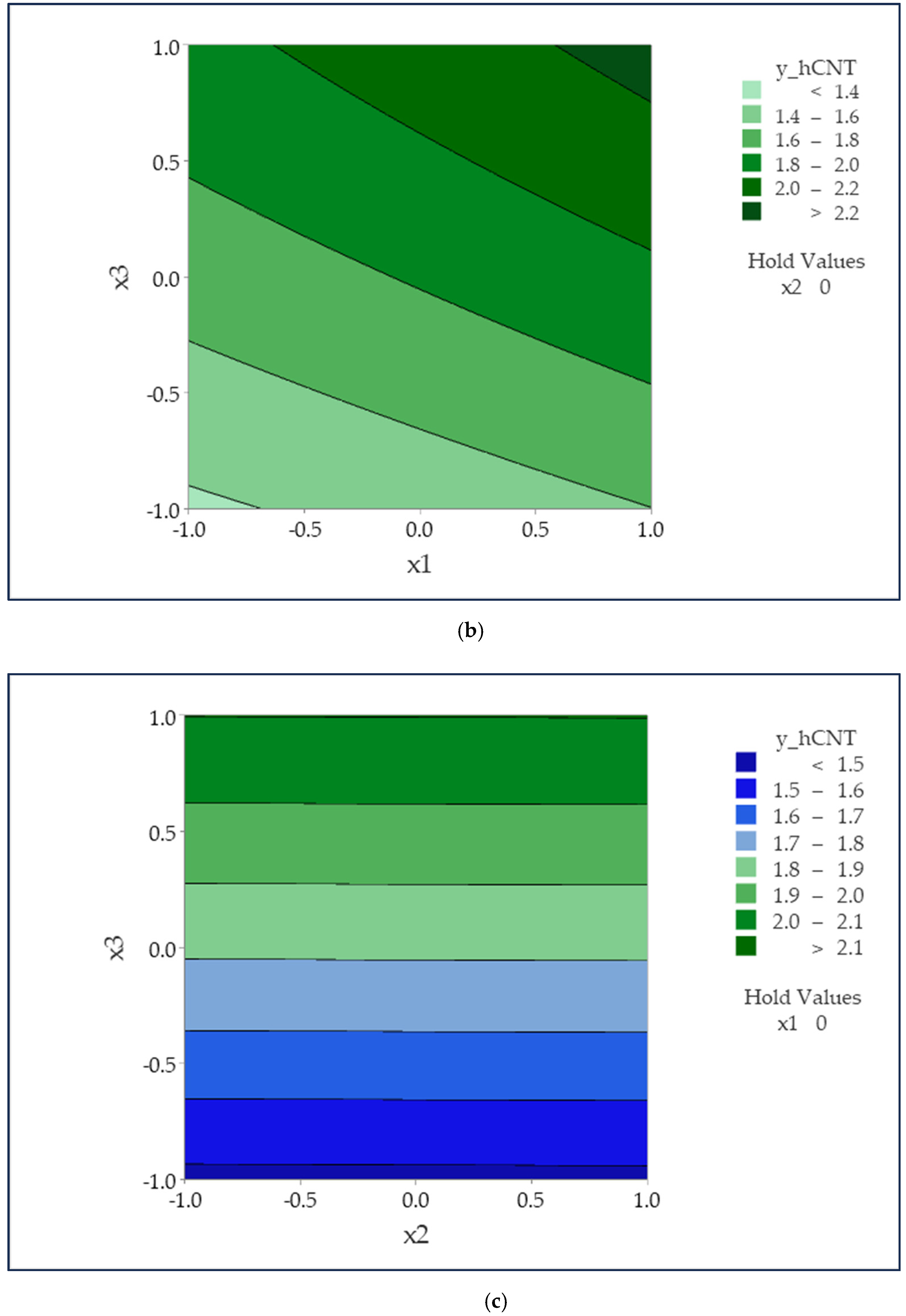 Computation 12 00046 g010b