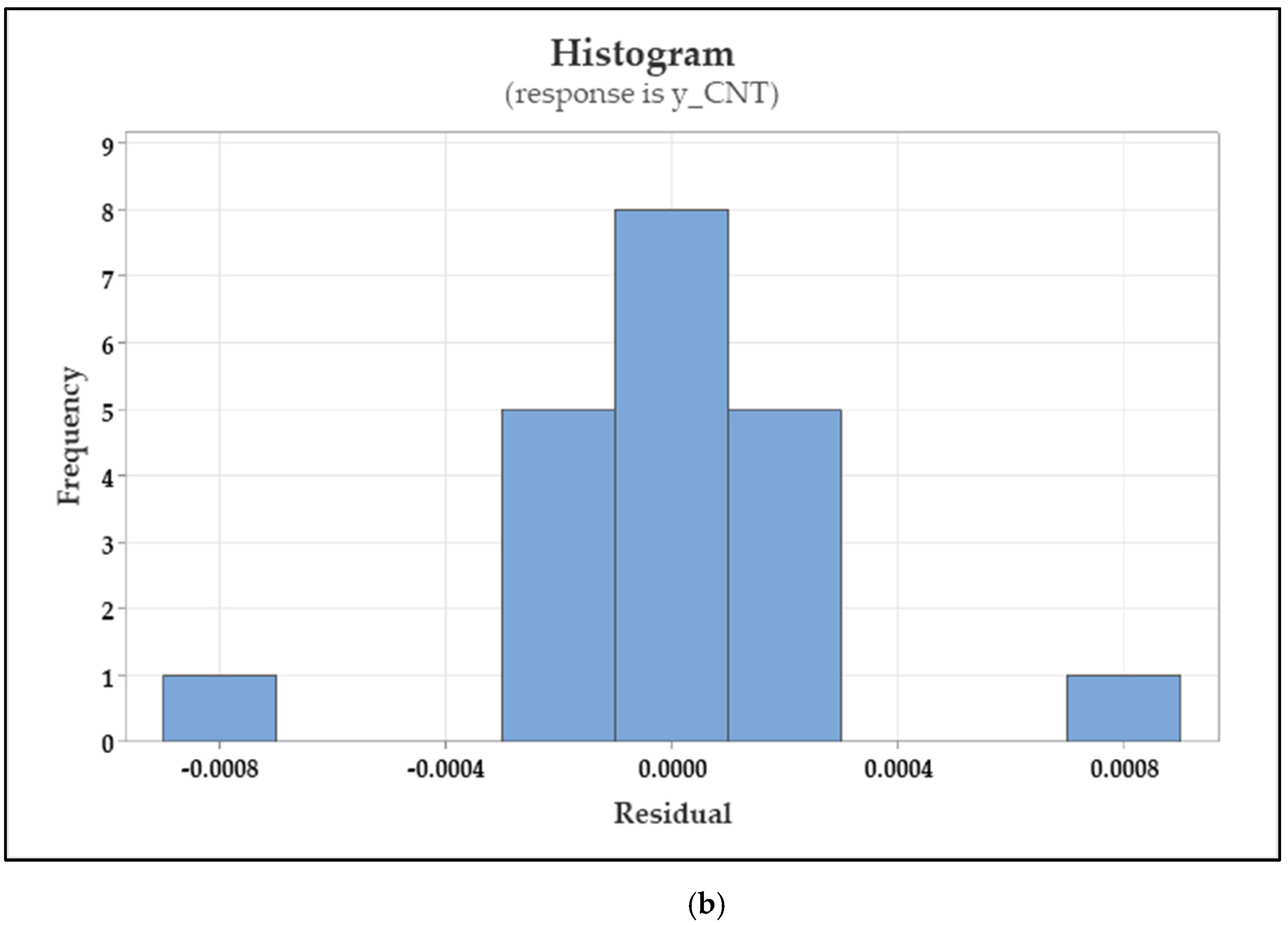 Computation 12 00046 g012b