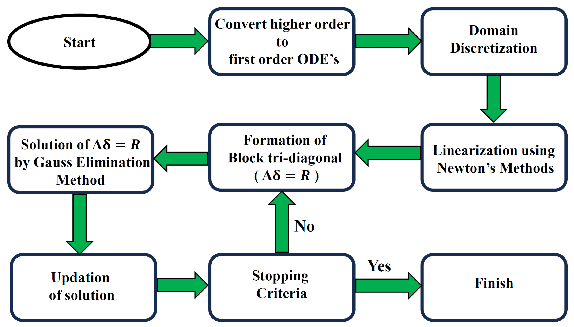 Computation 12 00048 g002