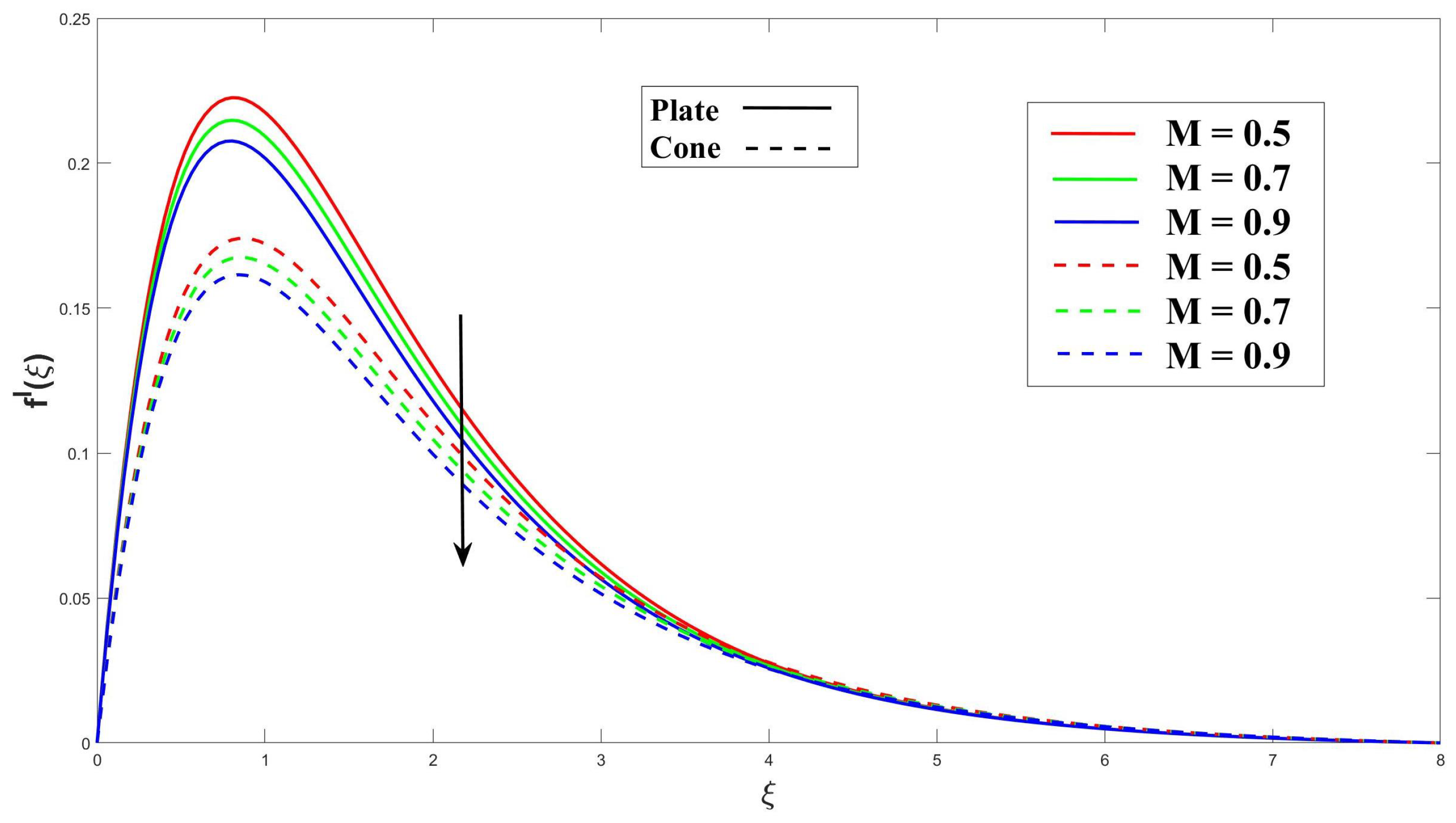 Computation 12 00048 g004