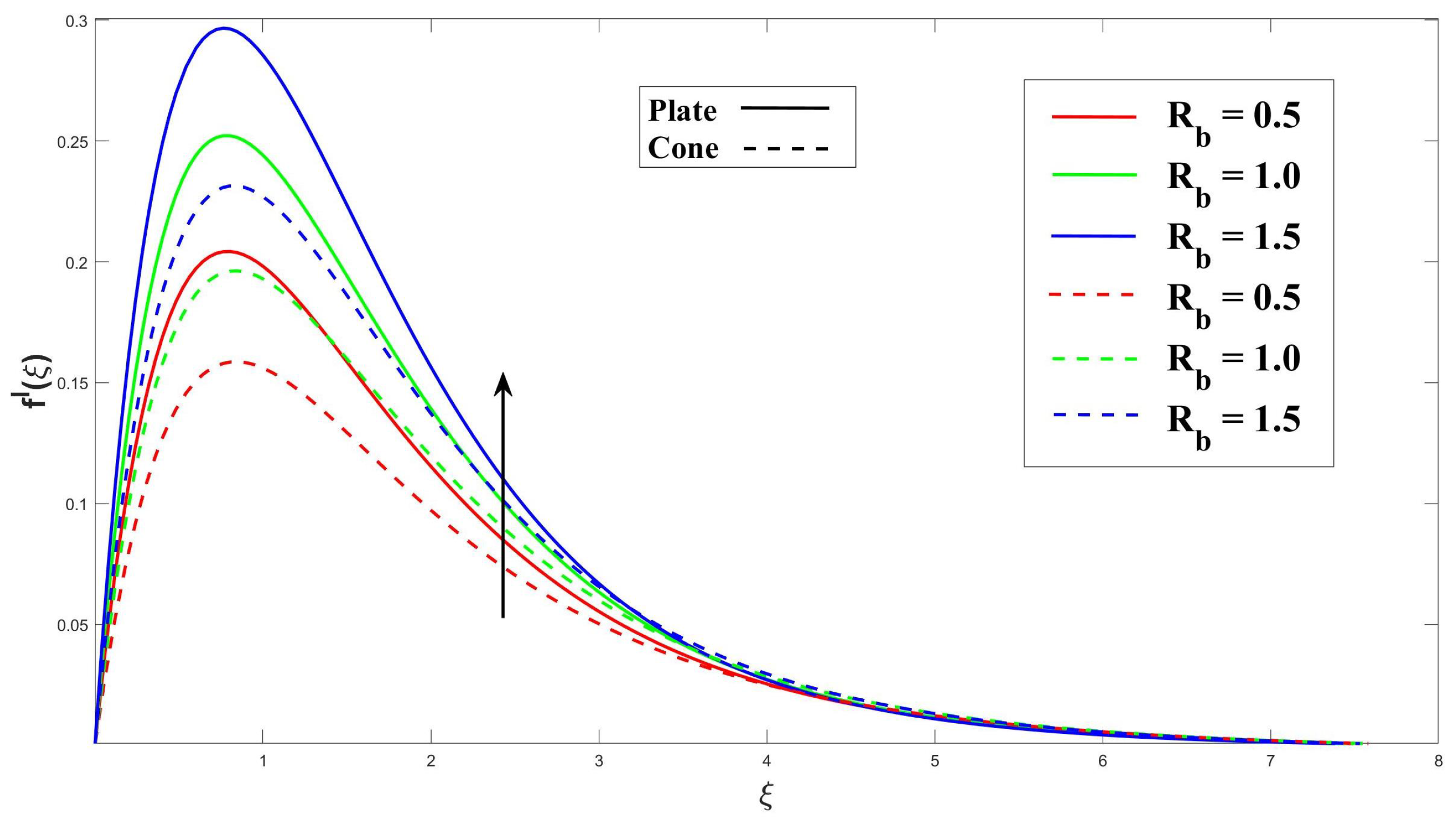 Computation 12 00048 g007