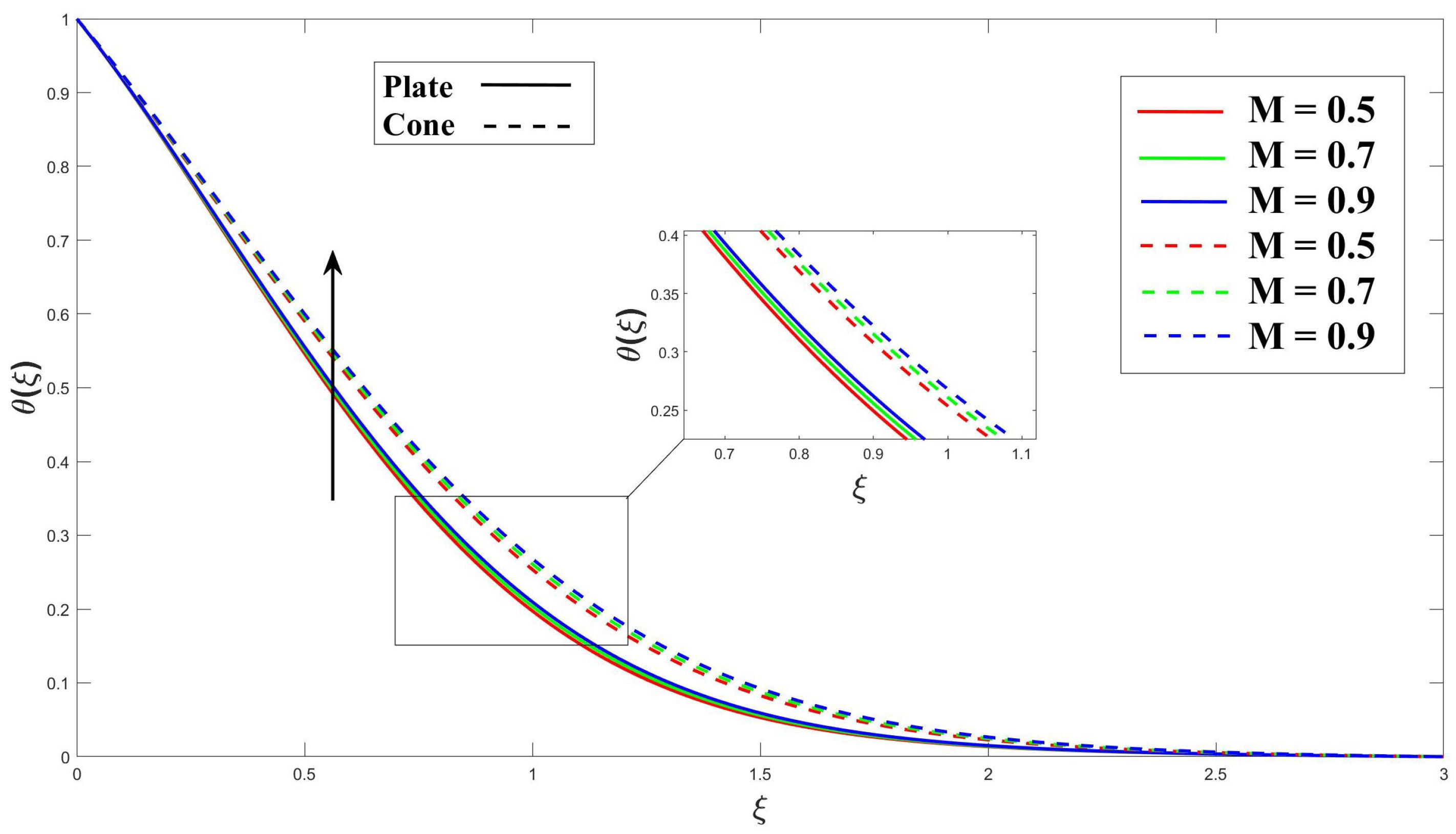 Computation 12 00048 g009