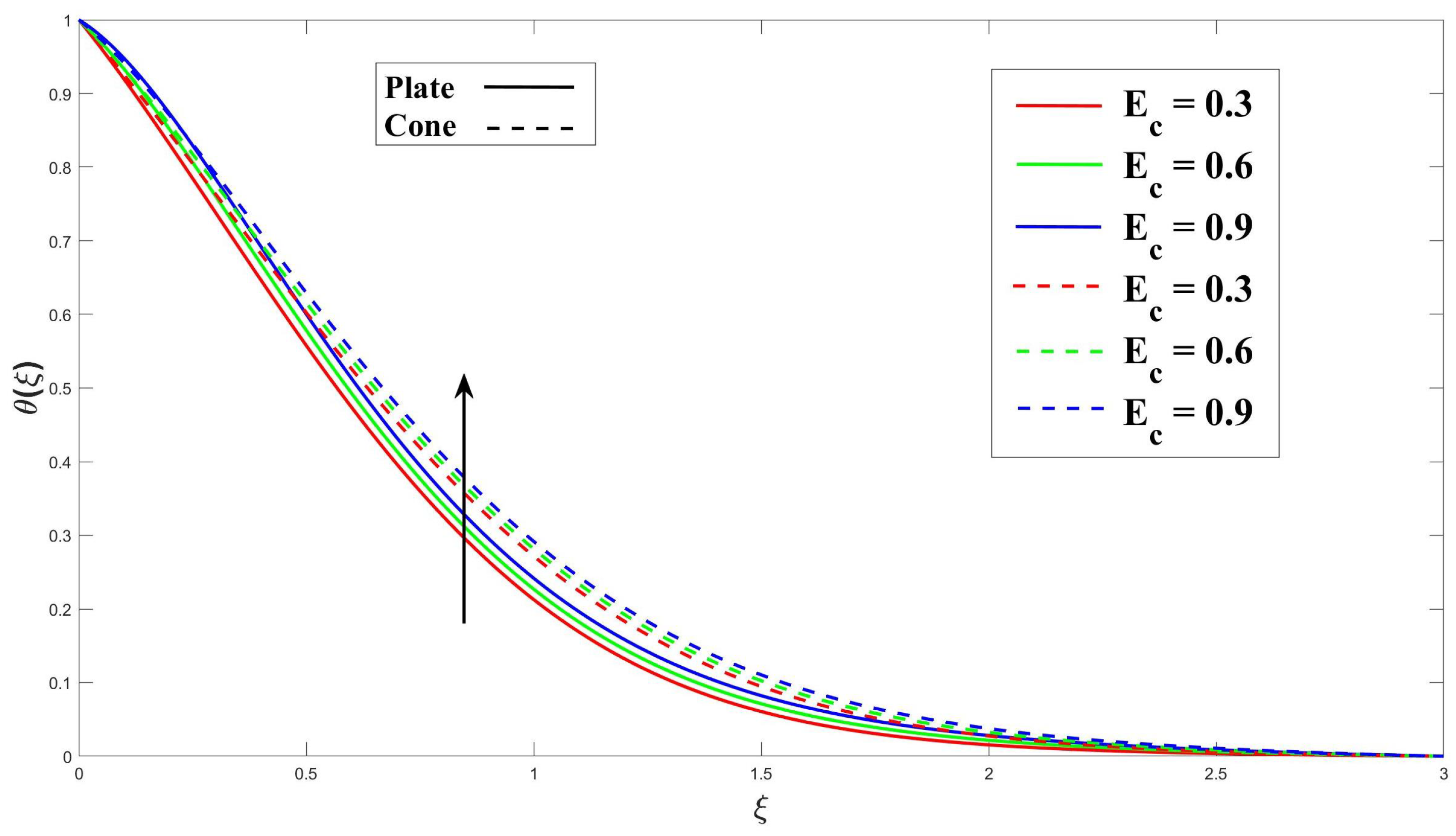 Computation 12 00048 g011