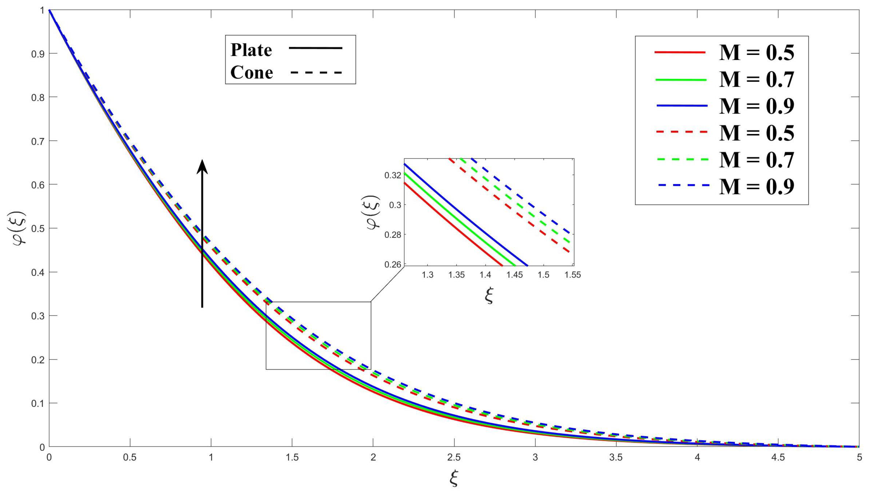 Computation 12 00048 g015