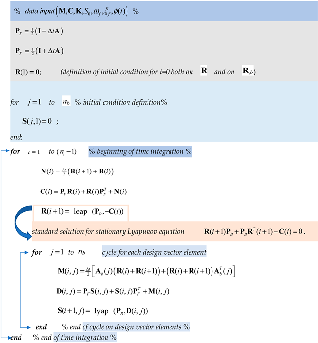 Computation 12 00050 i001