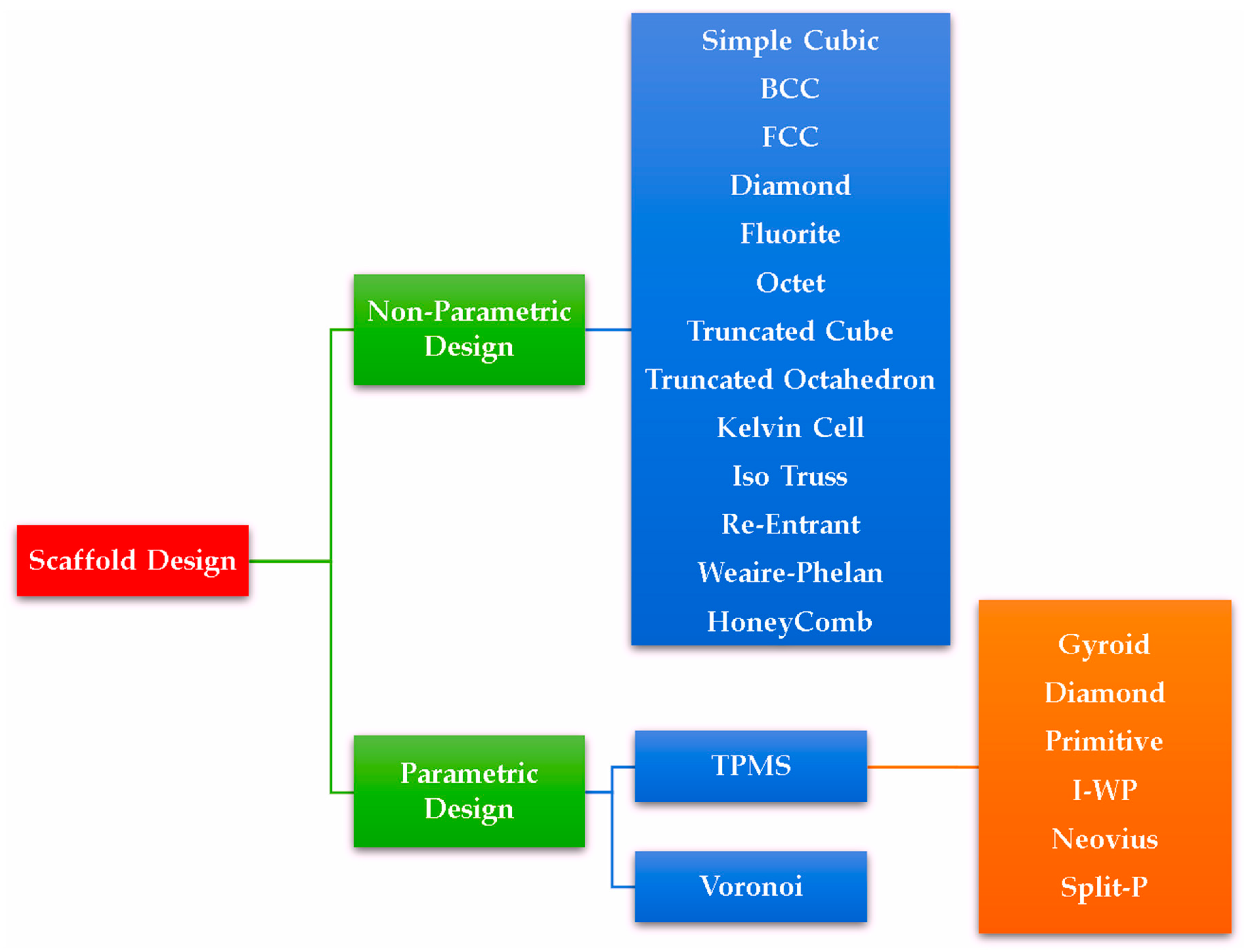 Computation 12 00074 g005