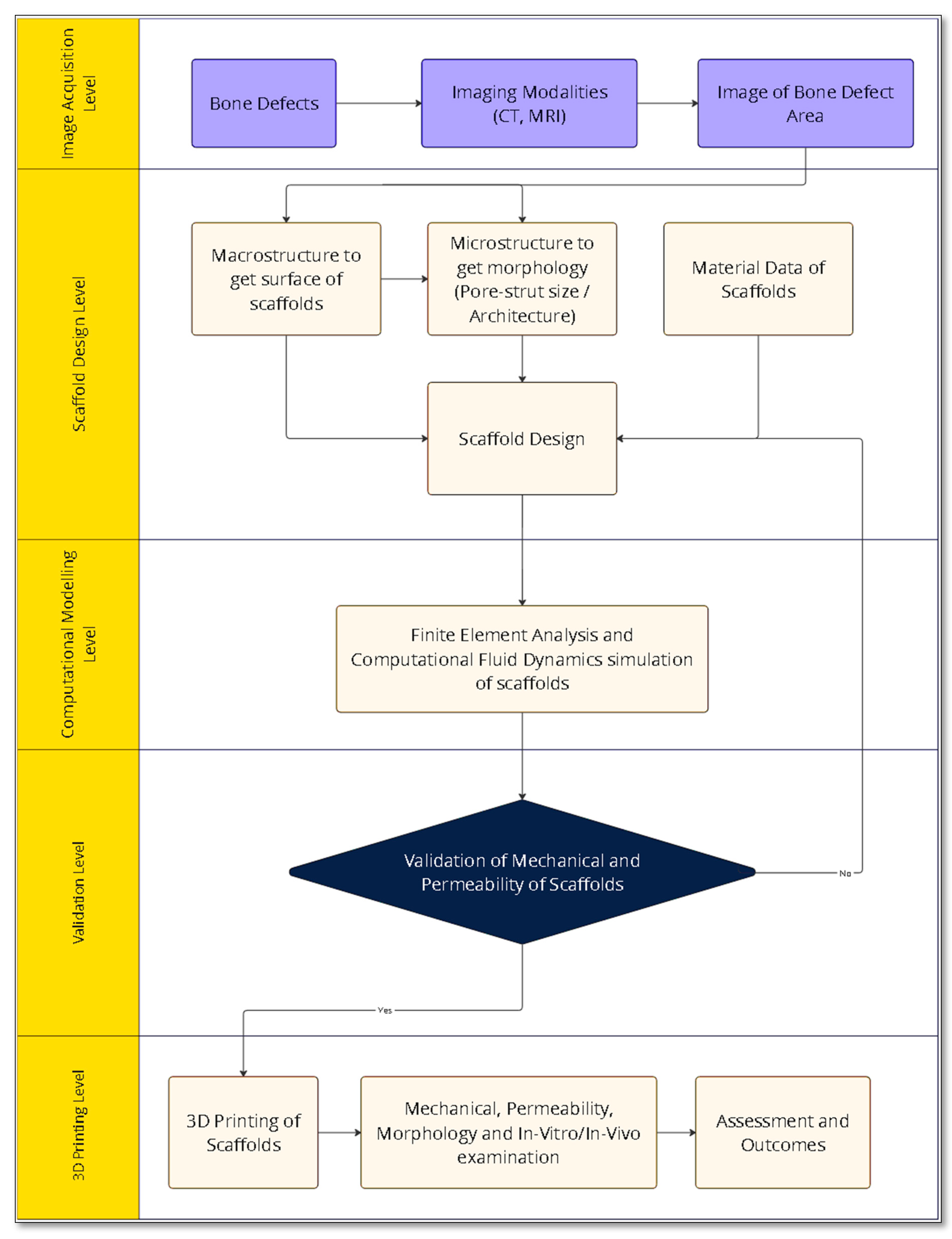 Computation 12 00074 g007