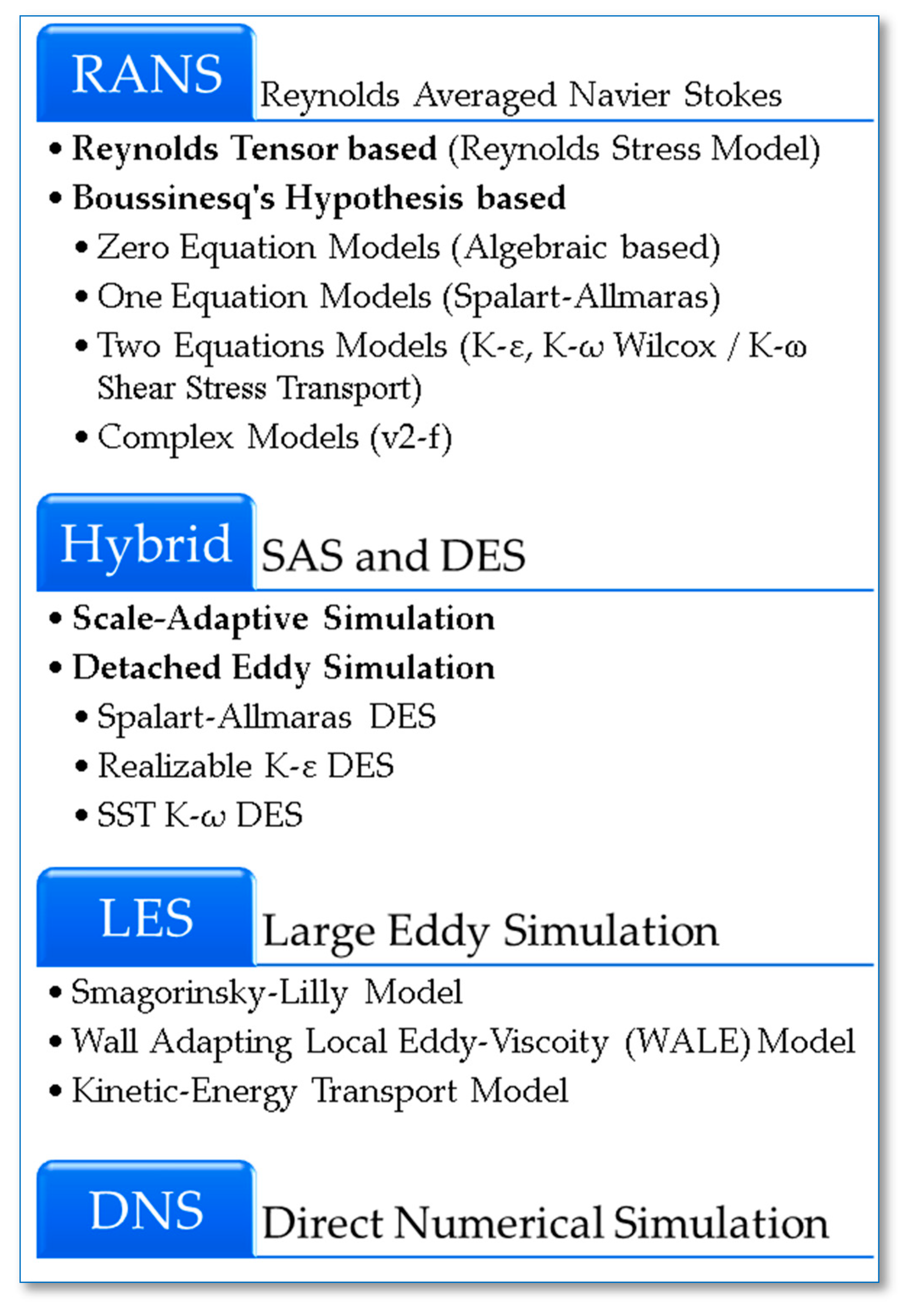 Computation 12 00074 g012