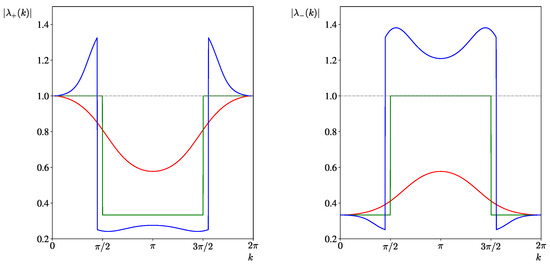 Computation 12 00076 g0a1