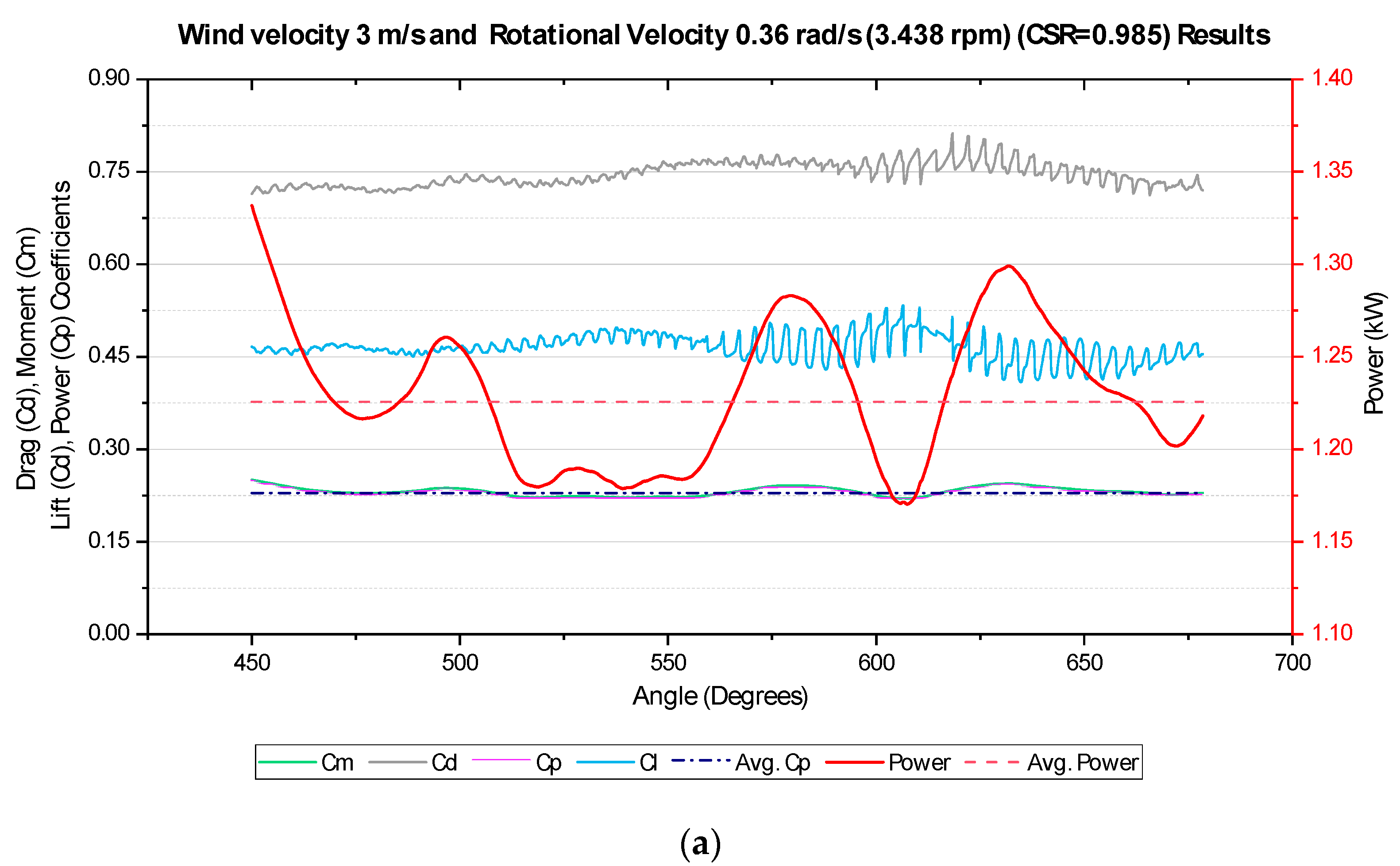 Computation 12 00077 g005a